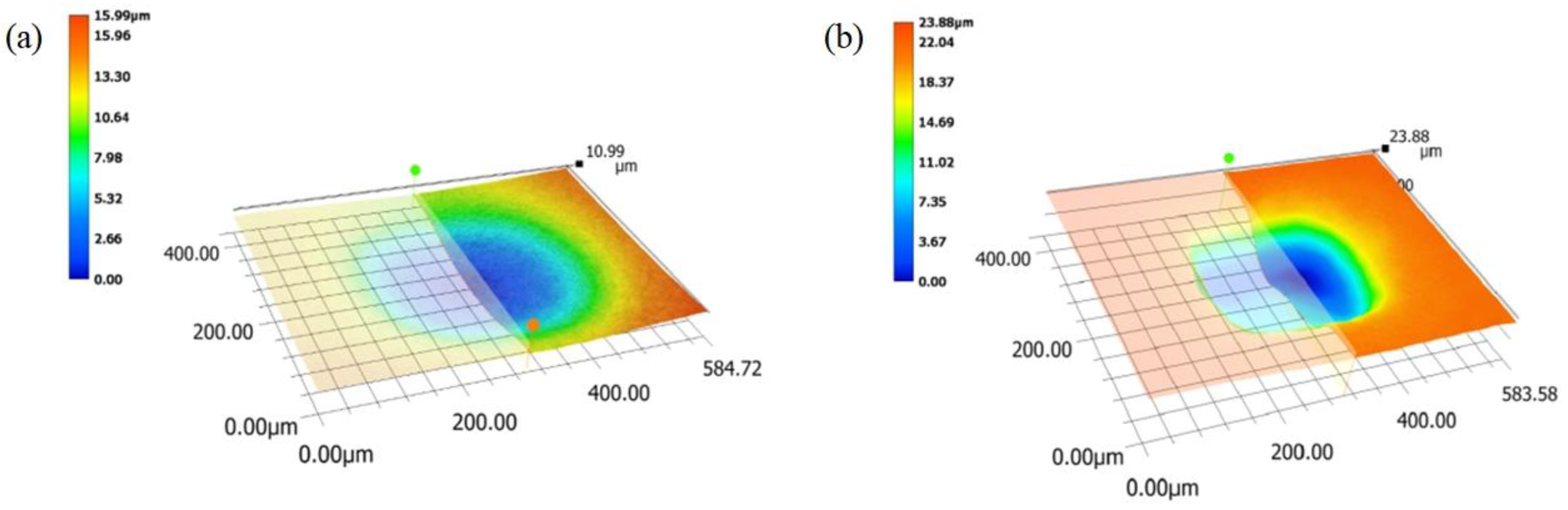 Processes 11 01682 g009