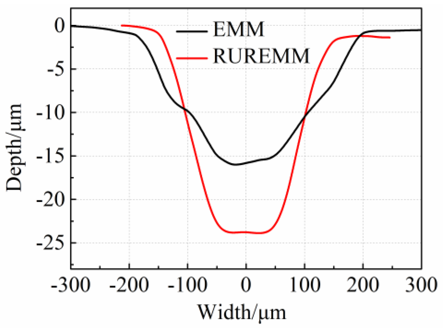 Processes 11 01682 g010