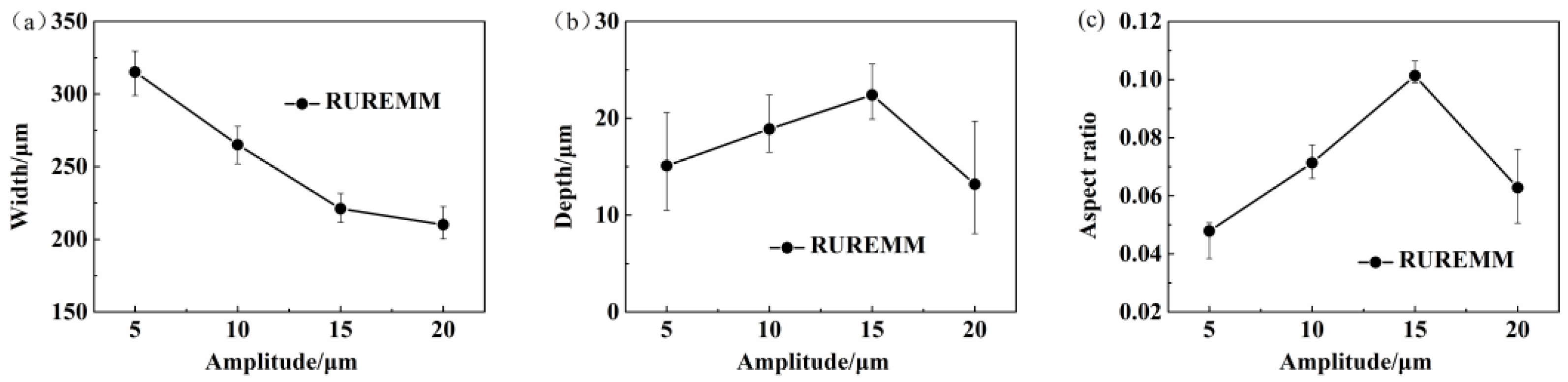 Processes 11 01682 g012