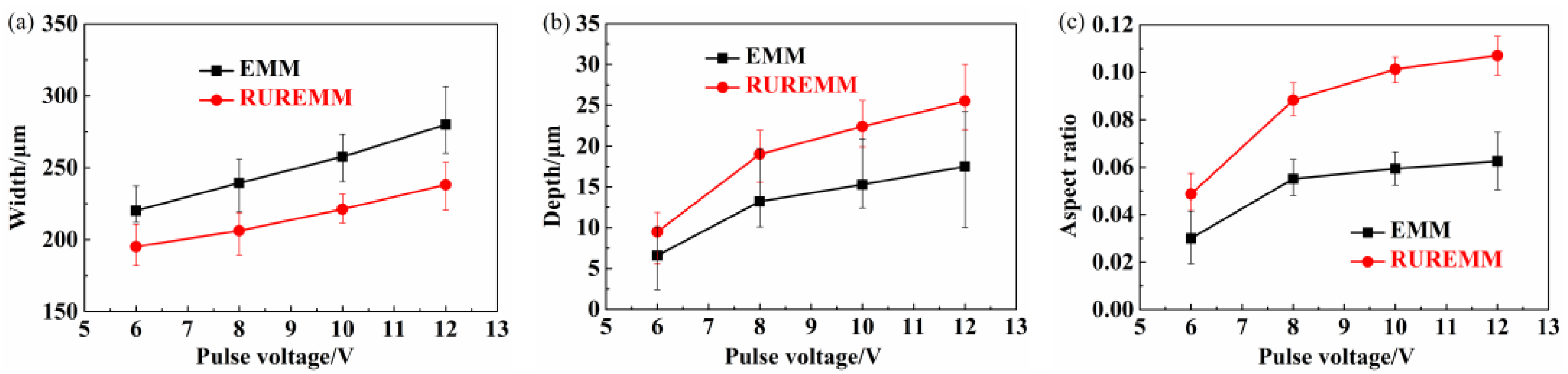 Processes 11 01682 g014
