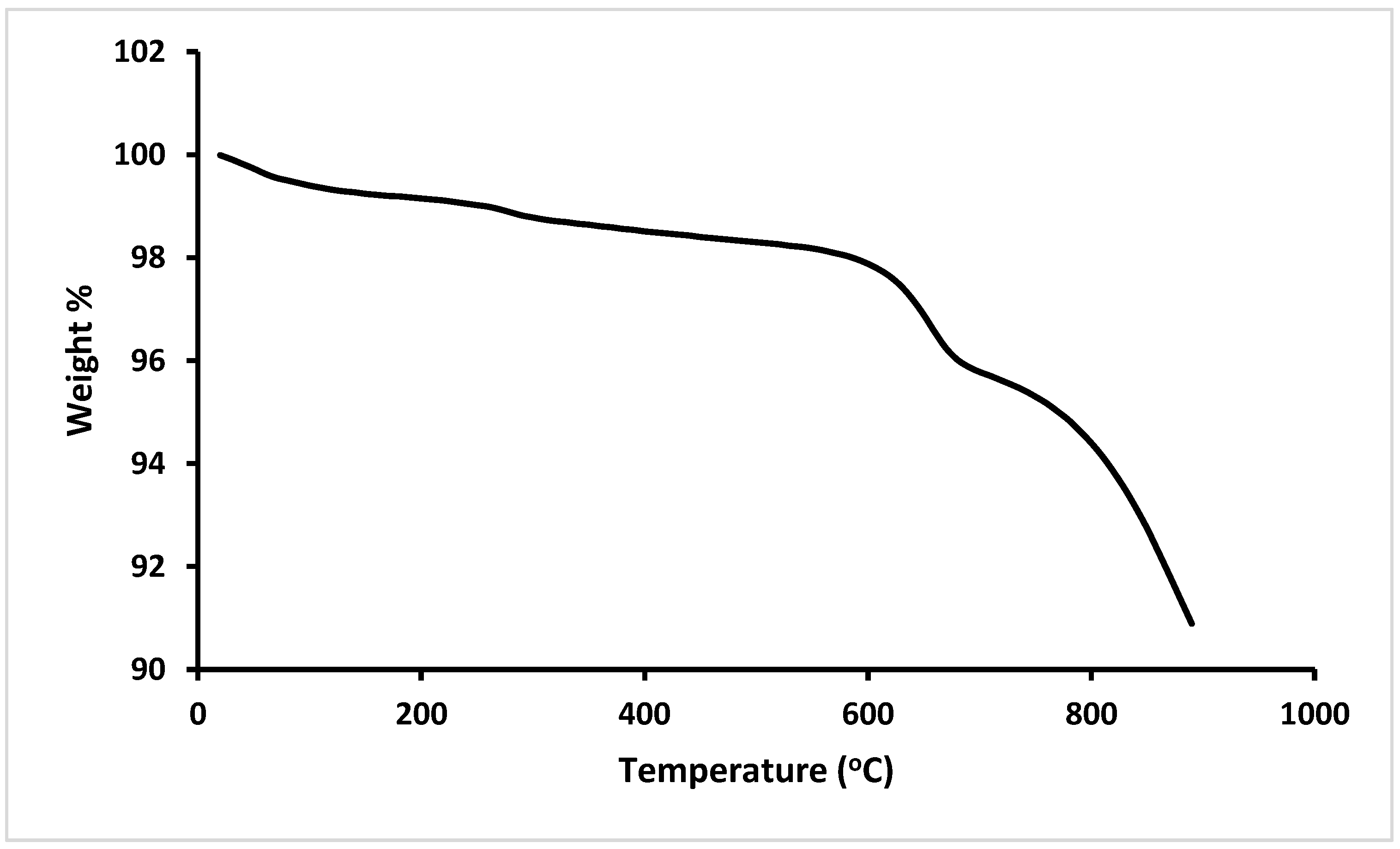 Processes 11 01684 g001