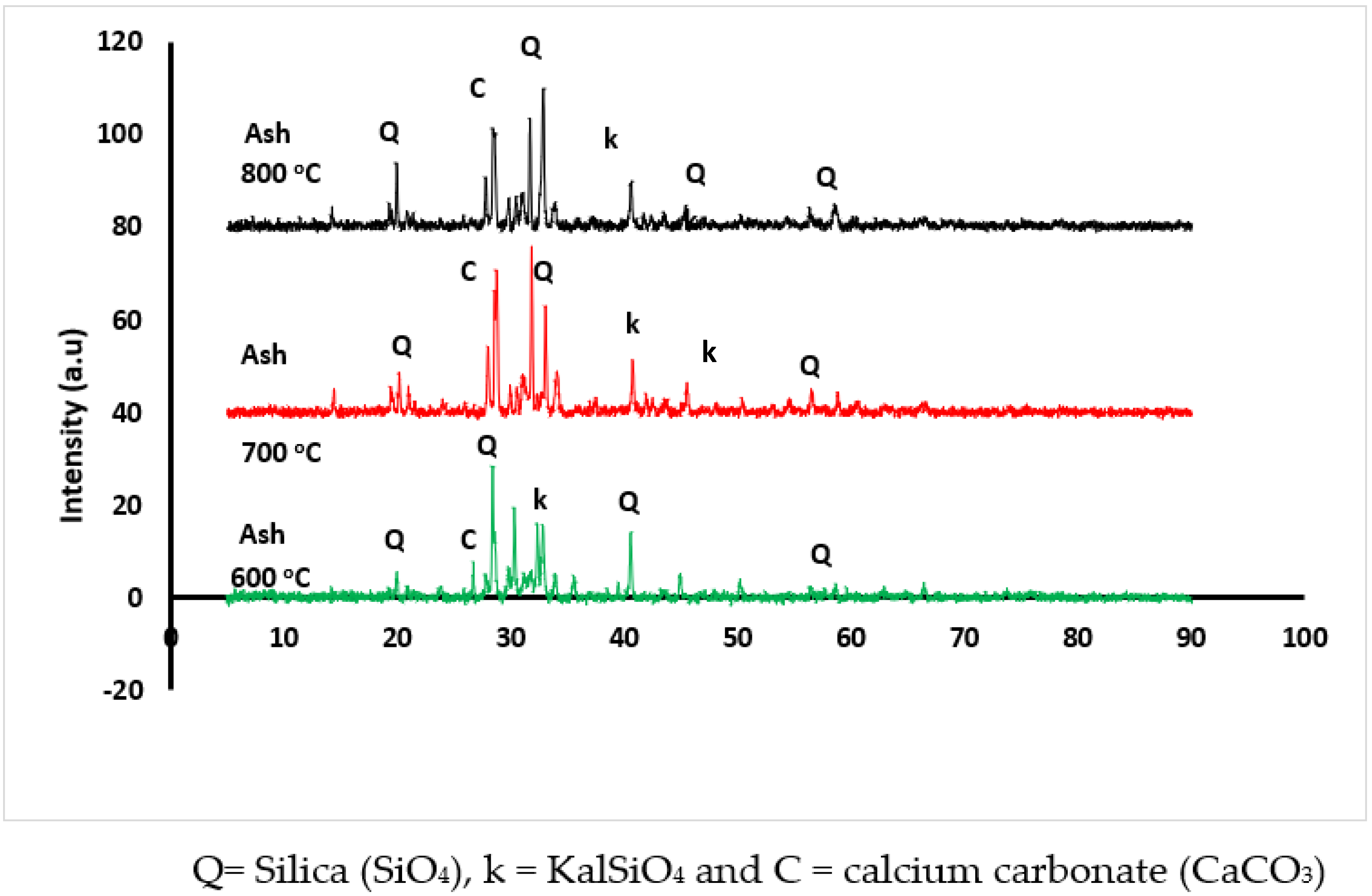 Processes 11 01684 g003