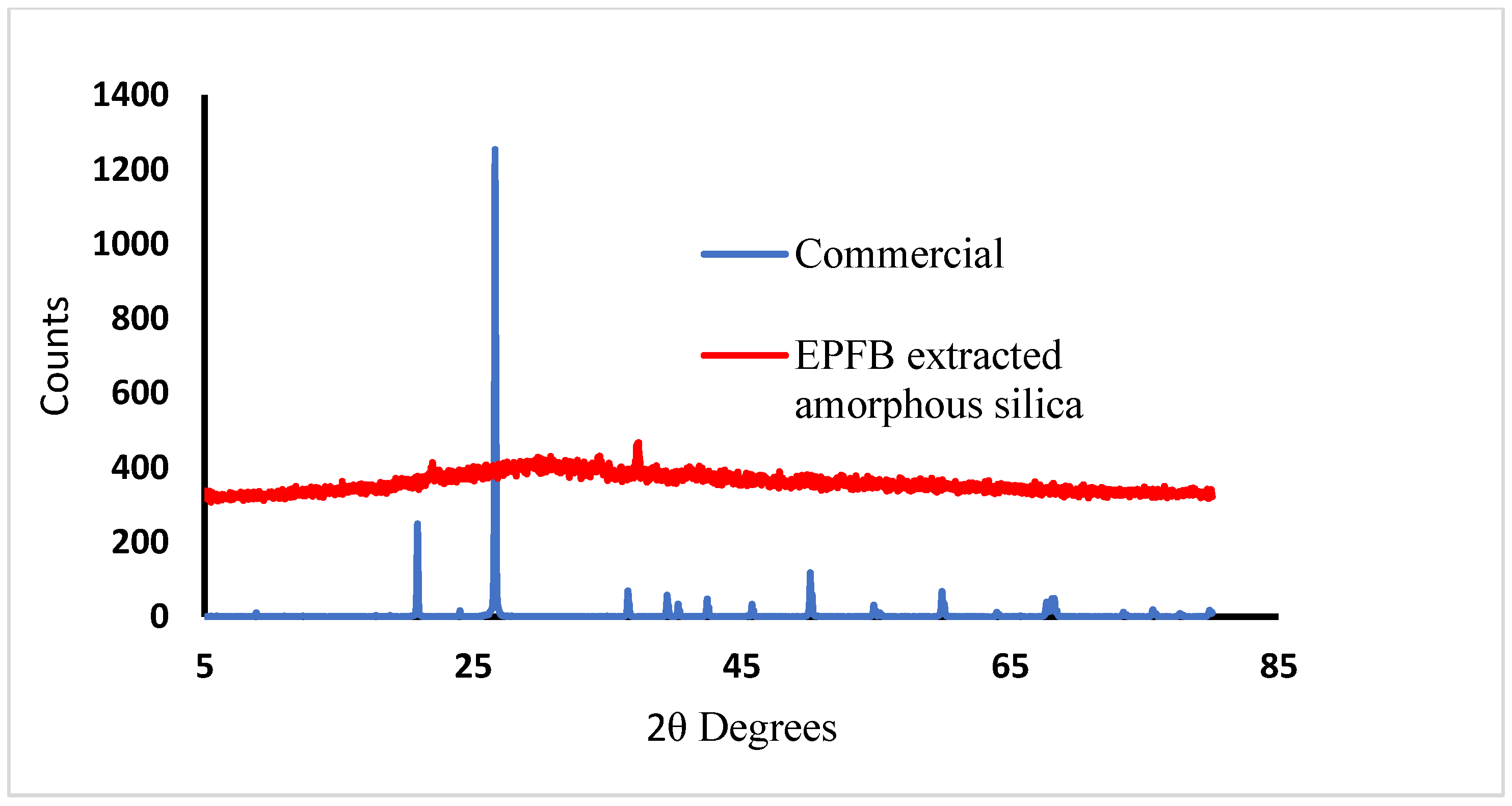 Processes 11 01684 g004