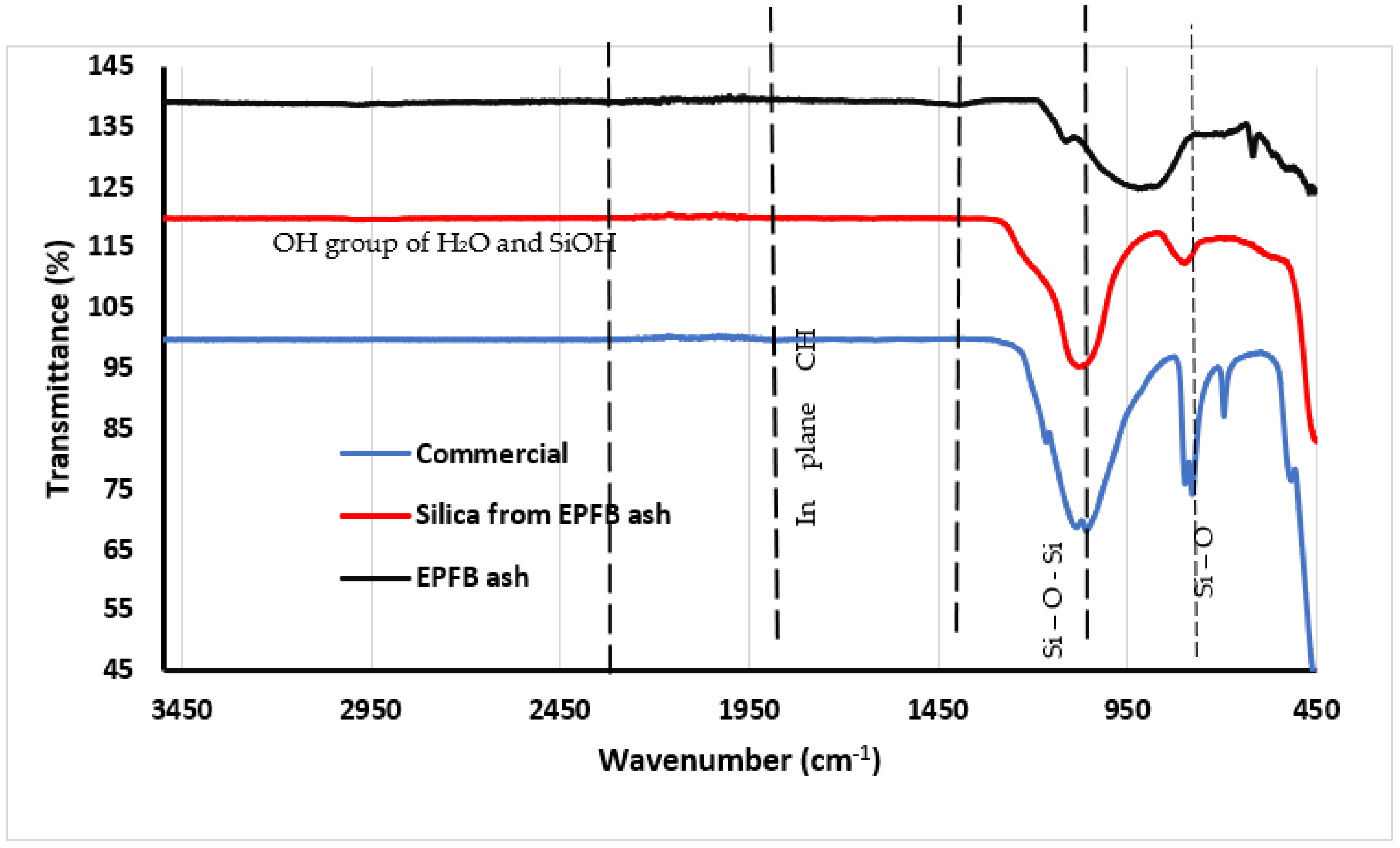 Processes 11 01684 g009