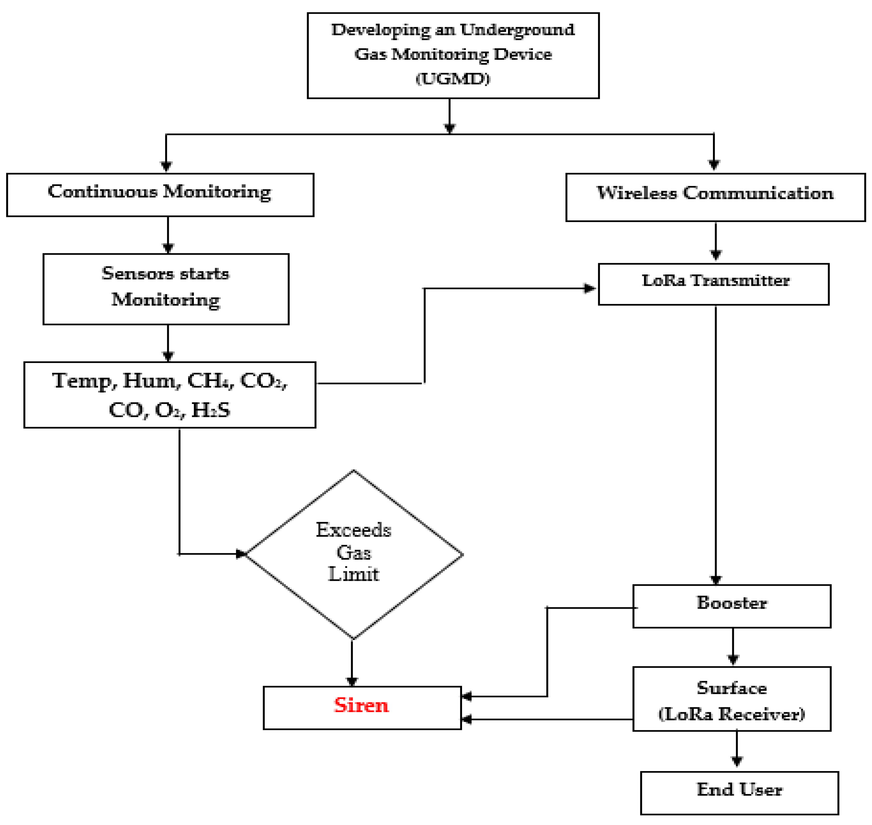 Processes 11 01691 g004 Processes 11 01691 g004
