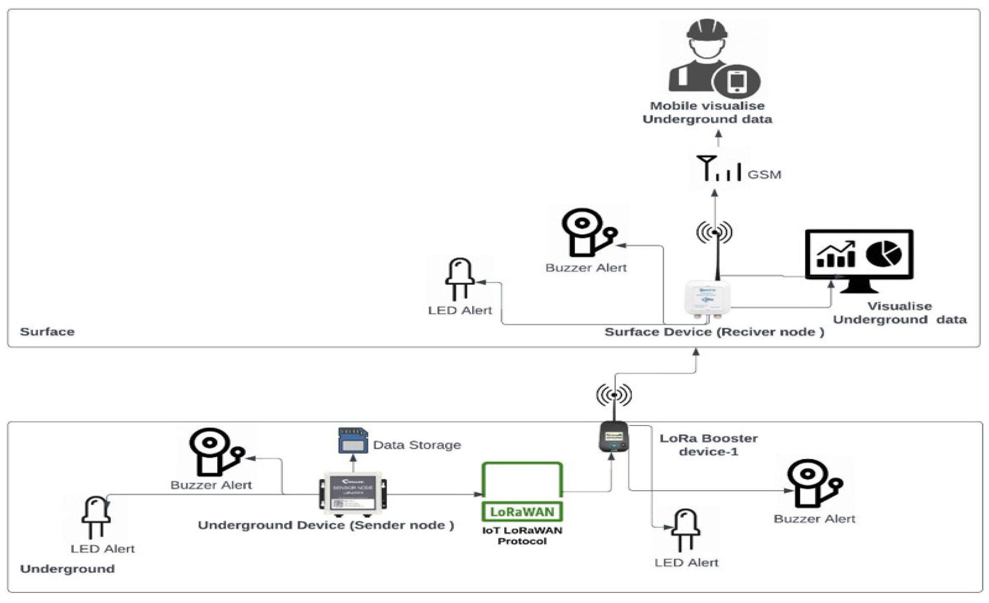 Processes 11 01691 g005 Processes 11 01691 g005