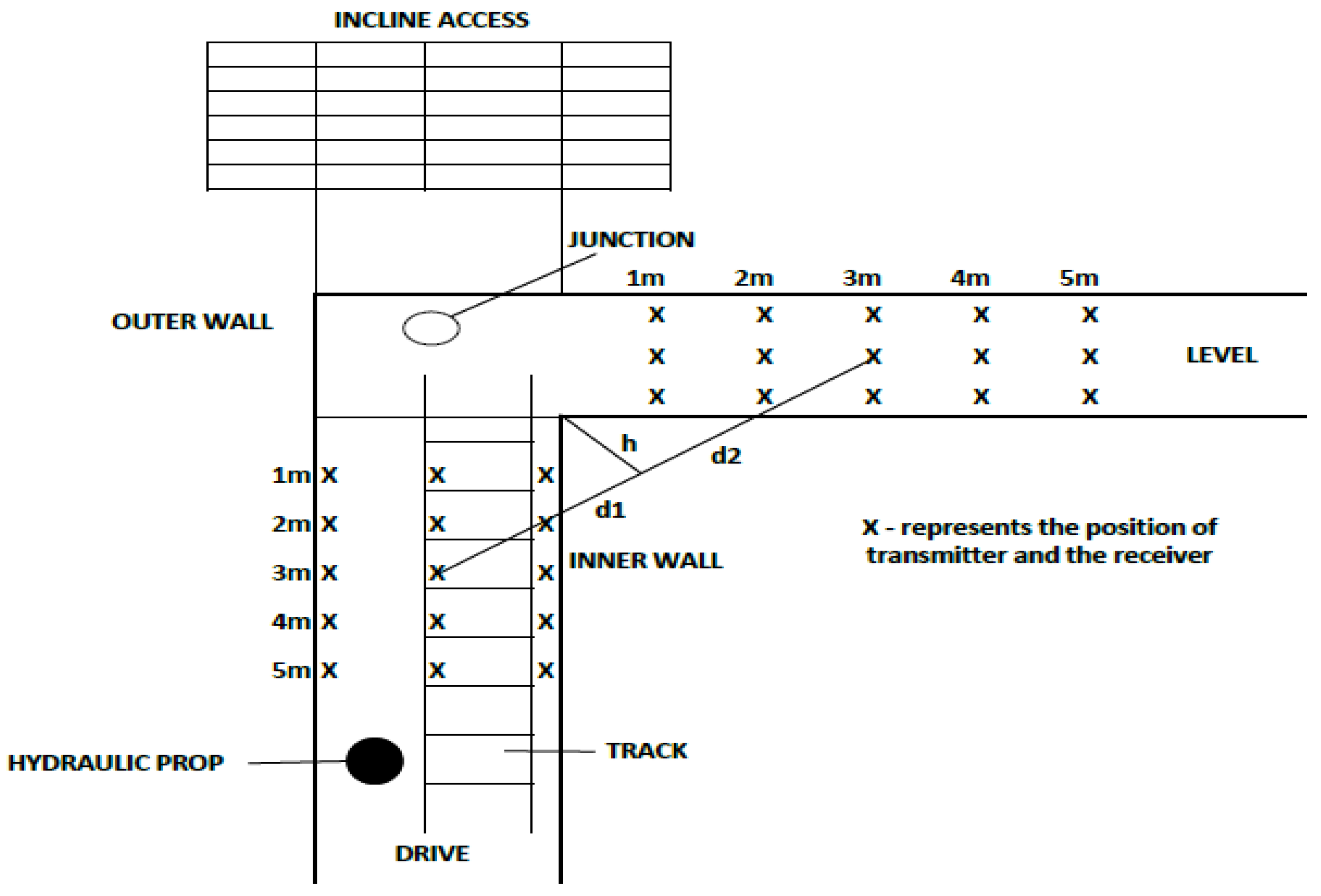 Processes 11 01691 g013 Processes 11 01691 g013