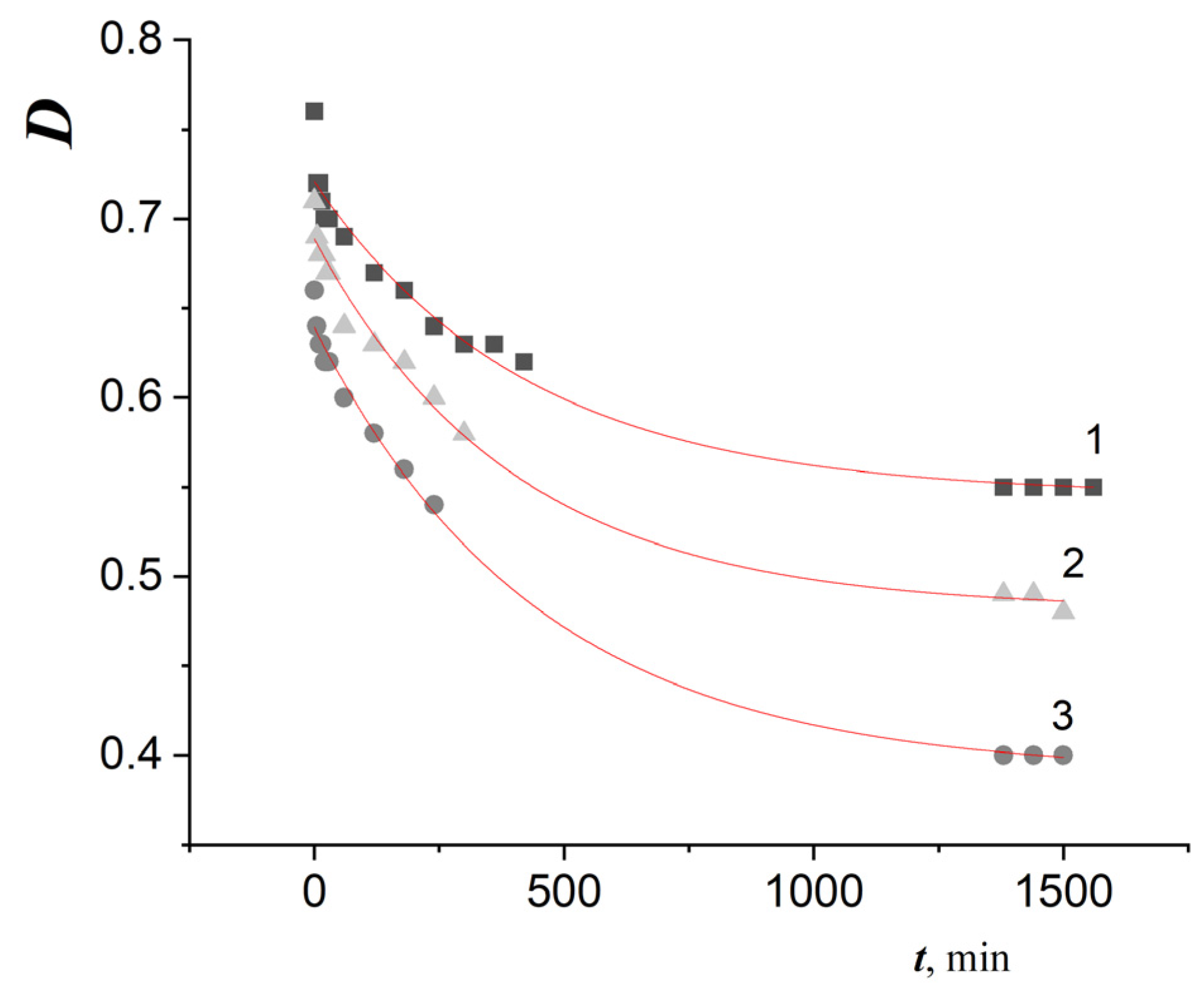 Processes 11 01695 g002