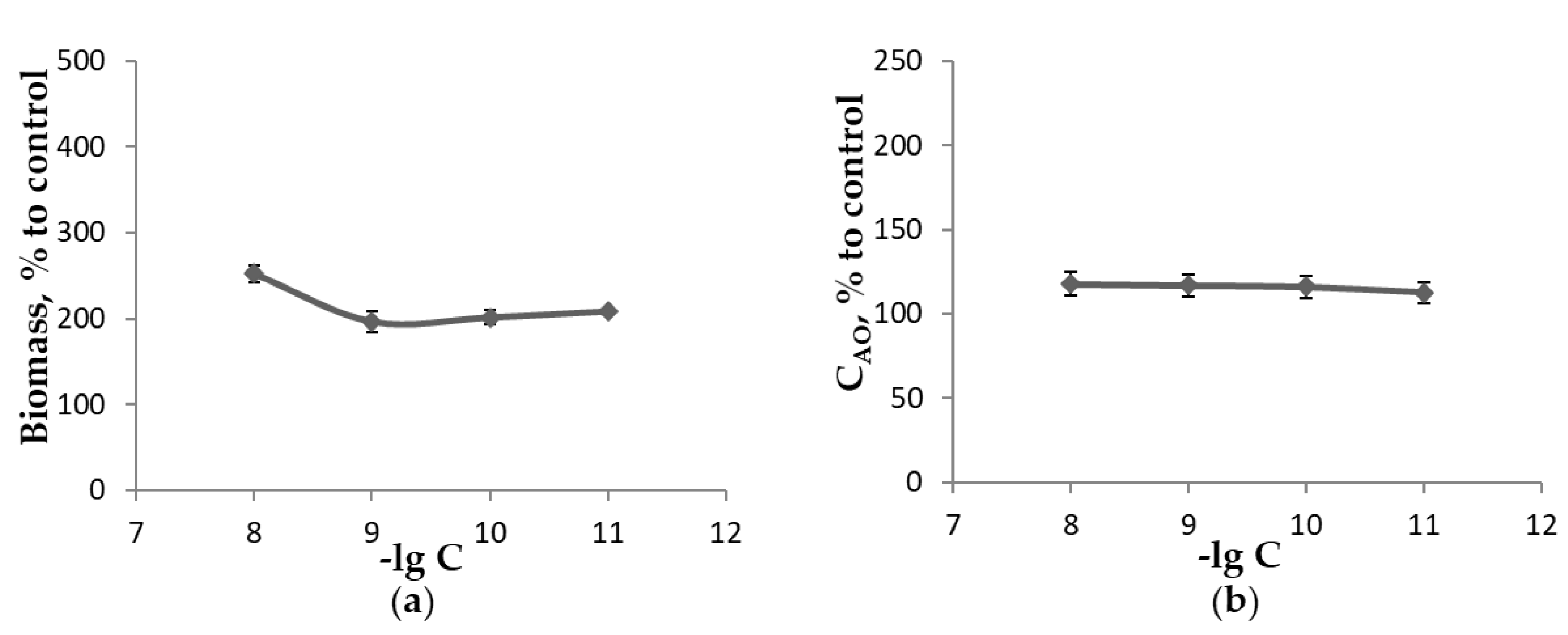 Processes 11 01695 g005a