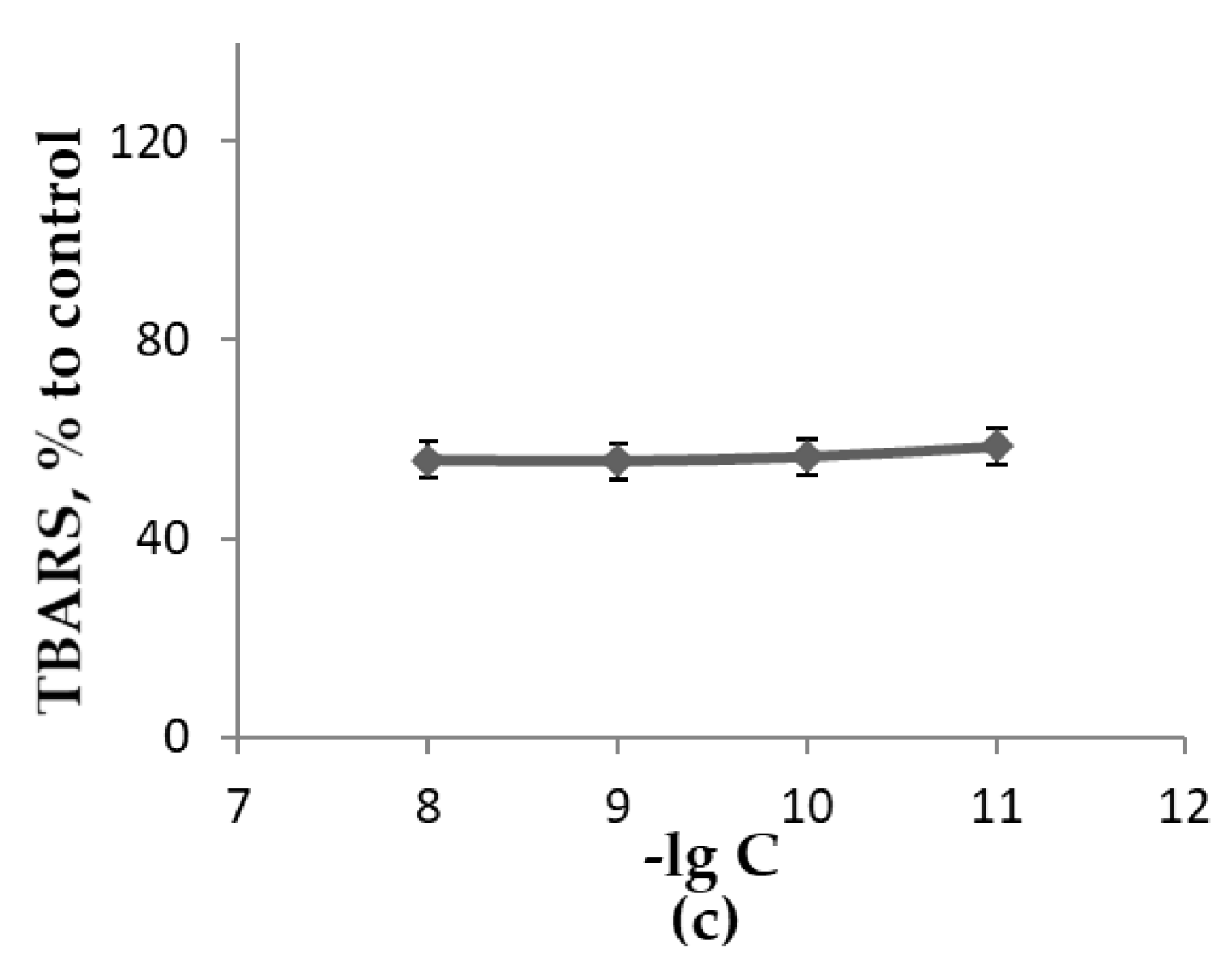 Processes 11 01695 g005b