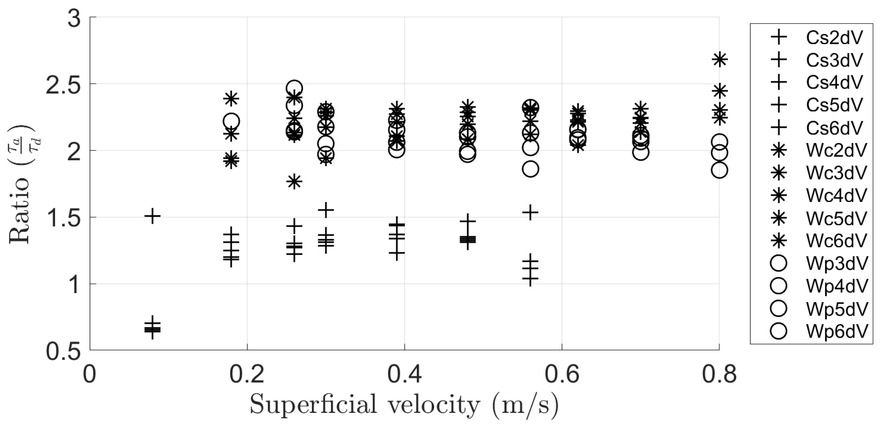 Processes 11 01697 g010