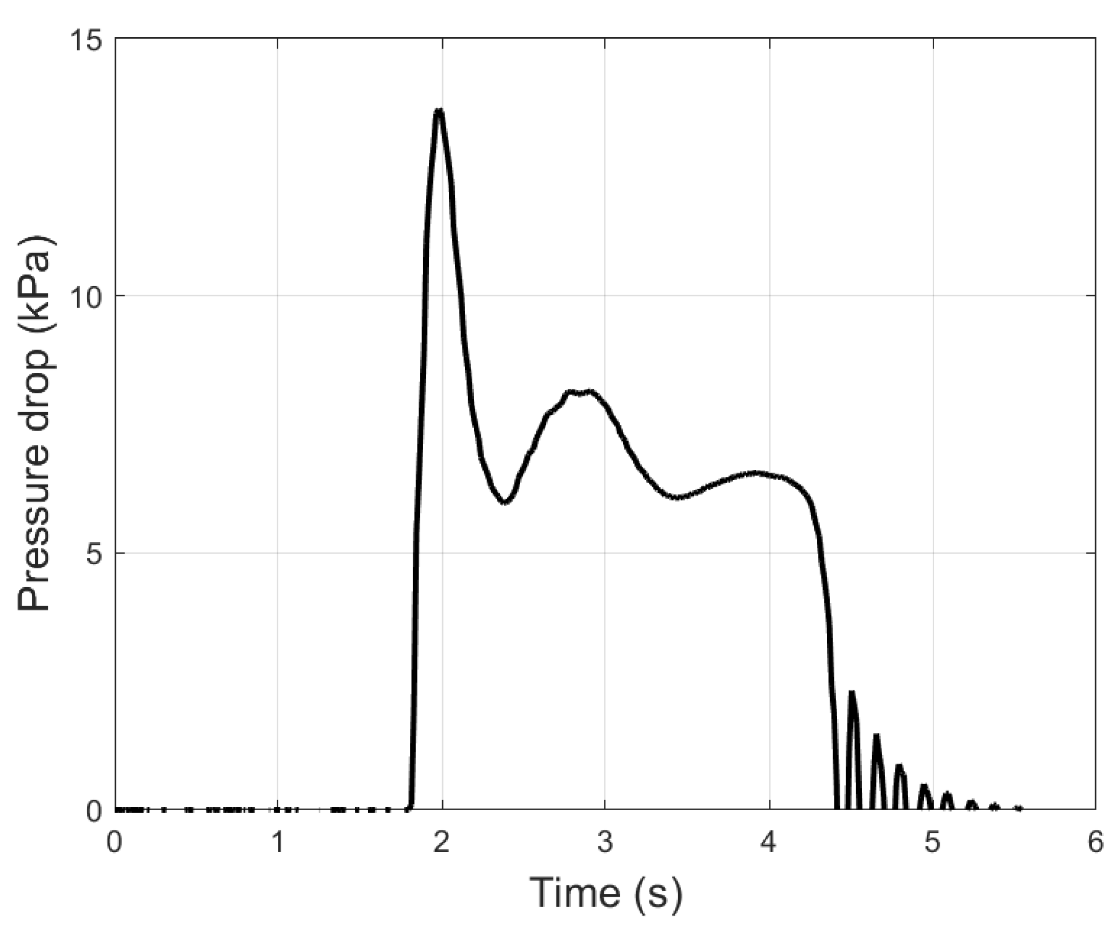 Processes 11 01697 g016