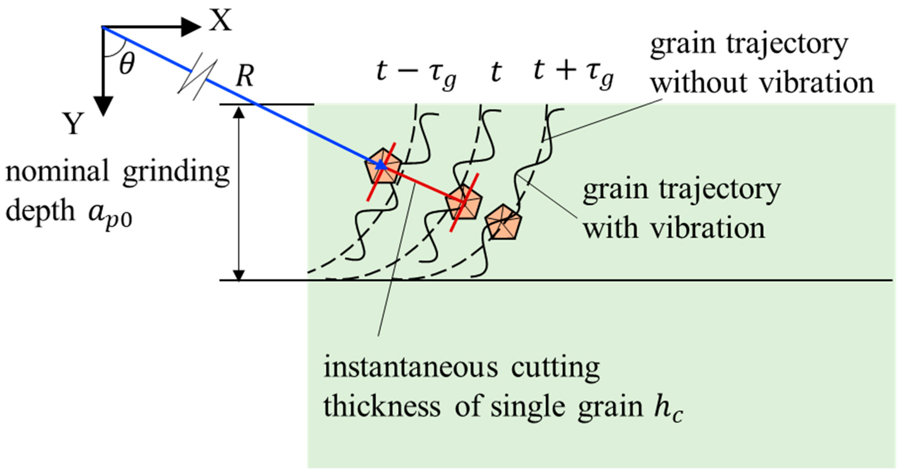Processes 11 01702 g001 Processes 11 01702 g001