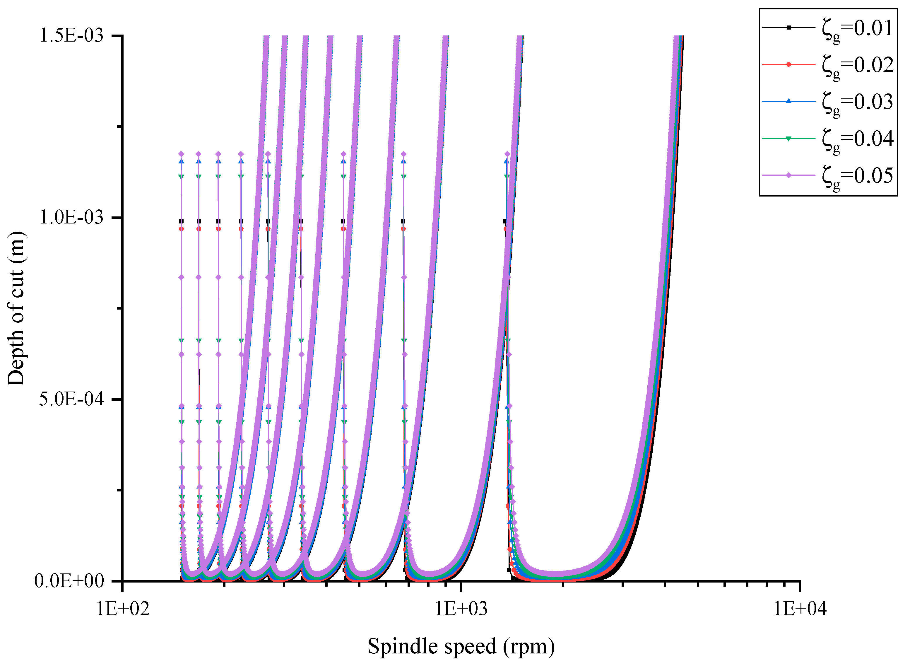 Processes 11 01702 g011 Processes 11 01702 g011