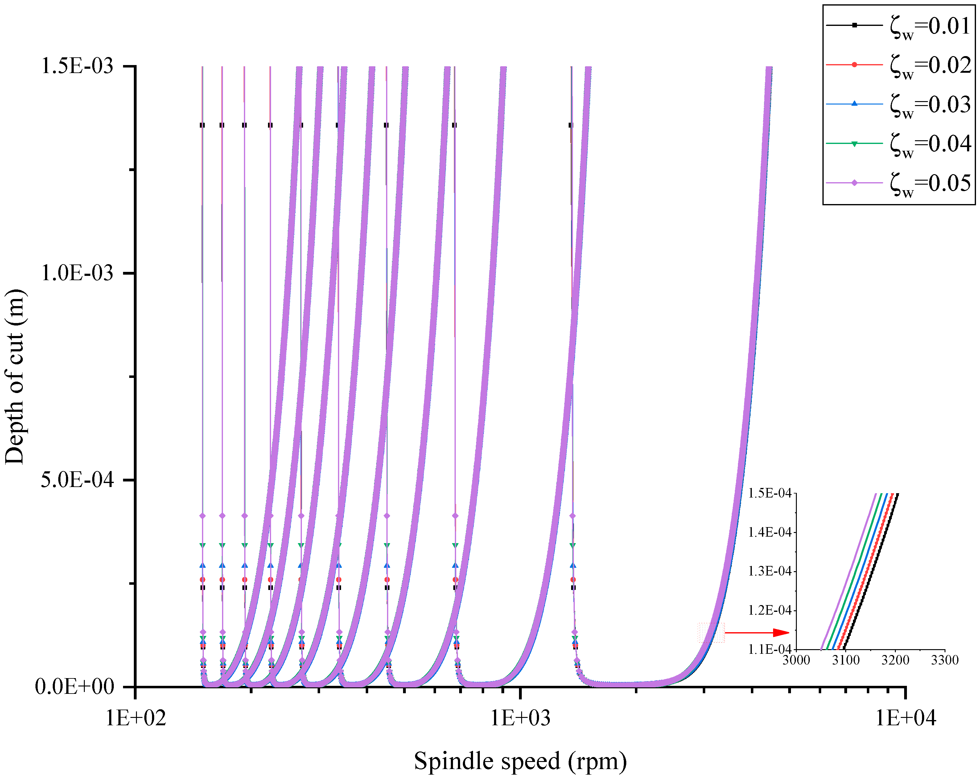 Processes 11 01702 g012 Processes 11 01702 g012