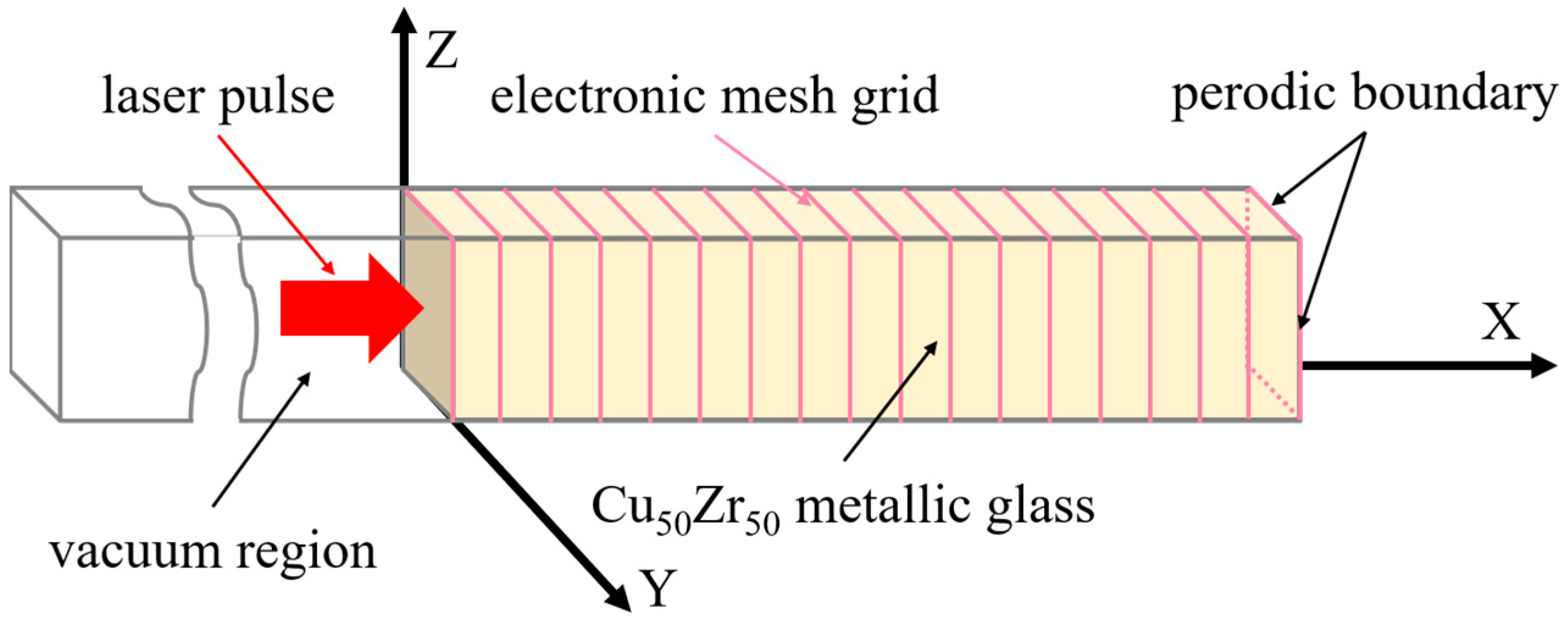 Processes 11 01704 g002