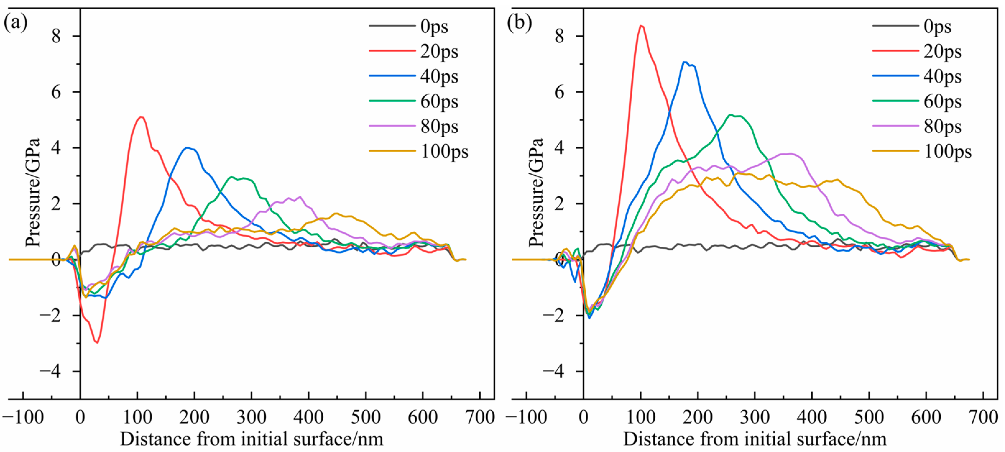 Processes 11 01704 g007
