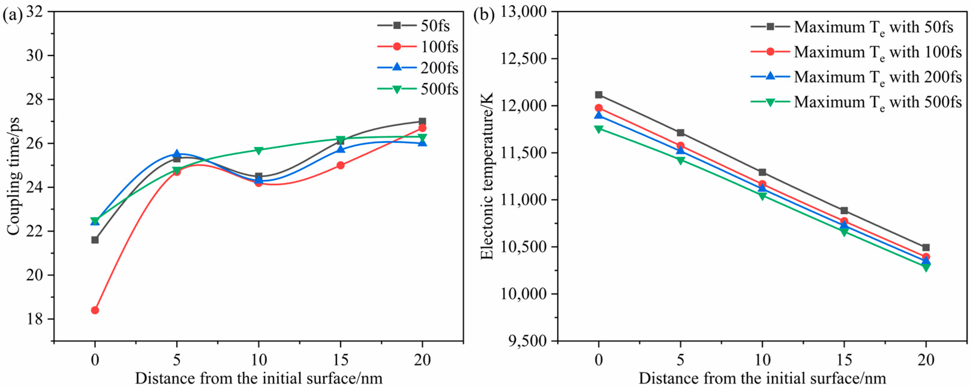 Processes 11 01704 g009