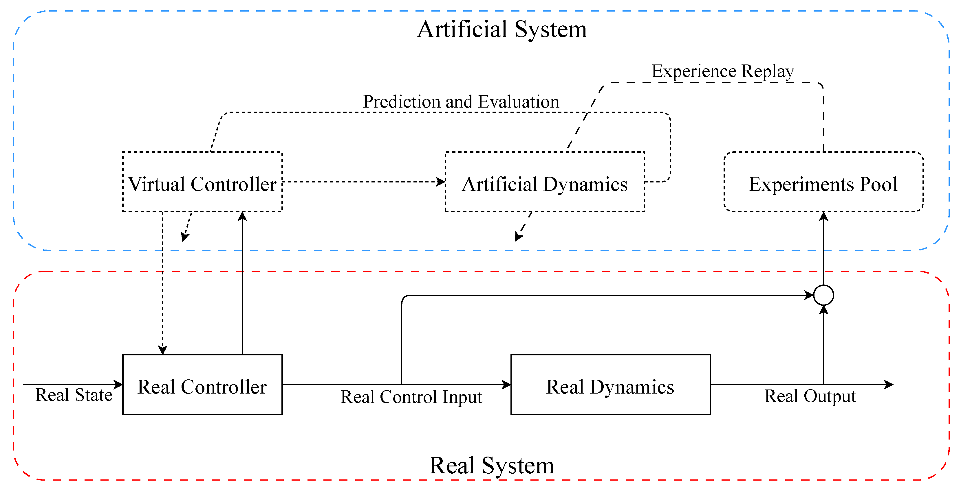 Processes 11 01706 g002