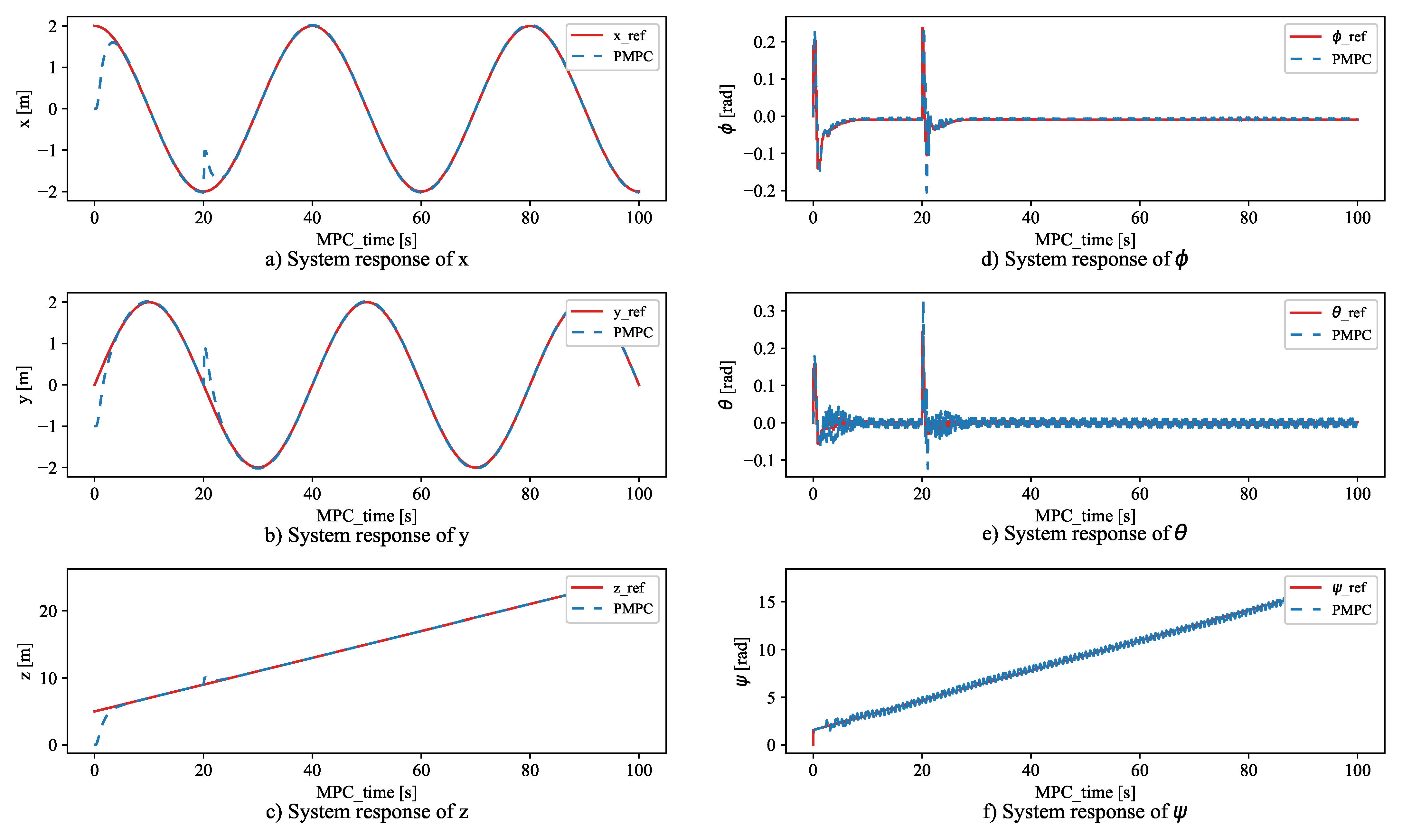 Processes 11 01706 g005