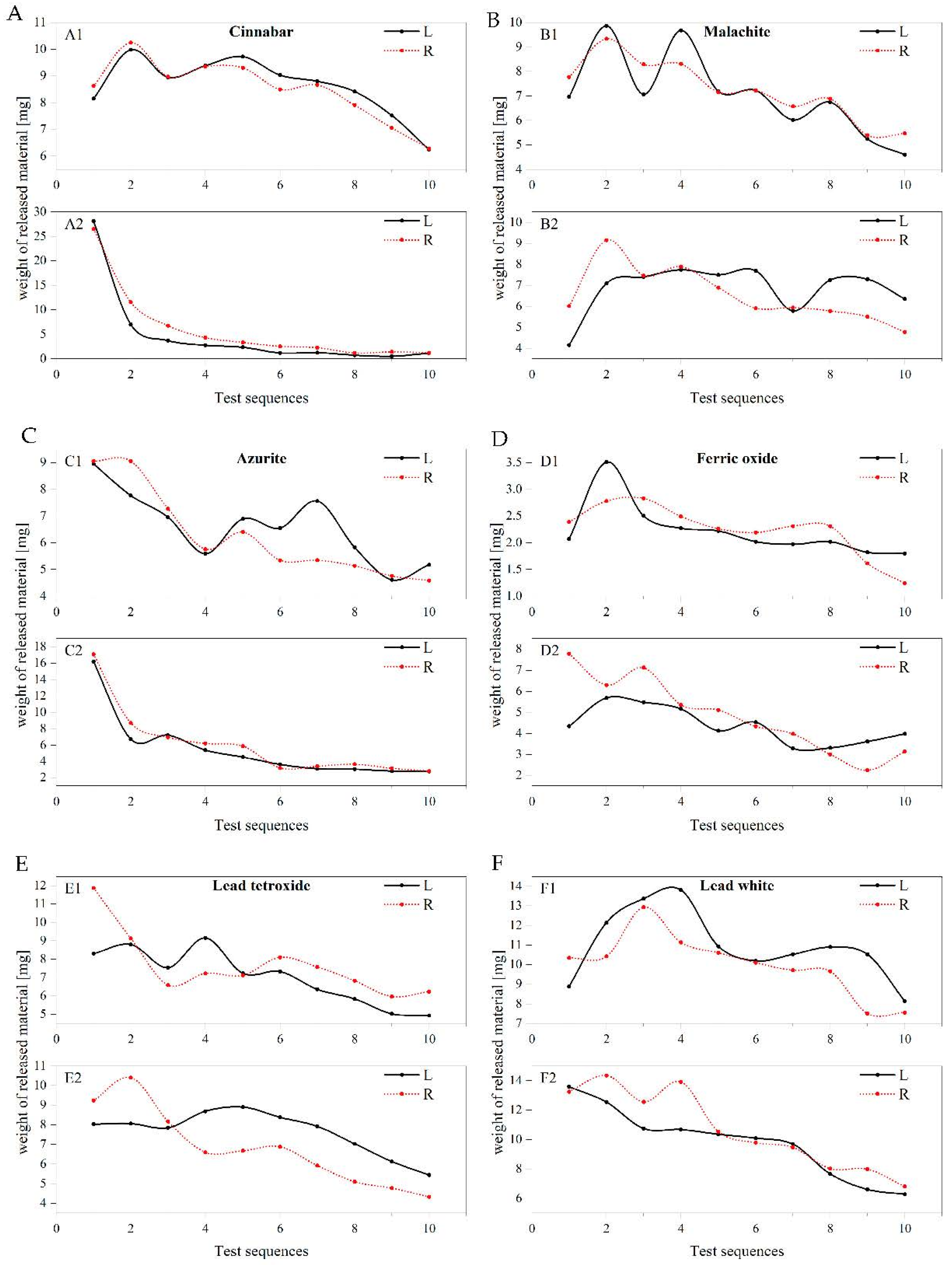 Processes 11 01710 g005