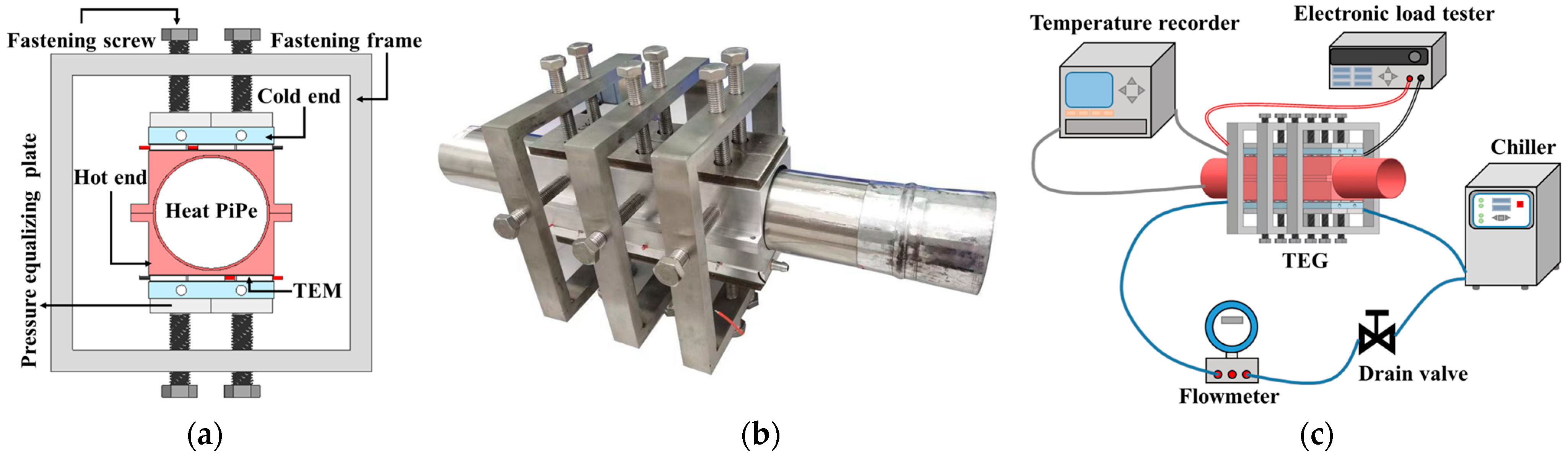 Processes 11 01714 g003 Processes 11 01714 g003