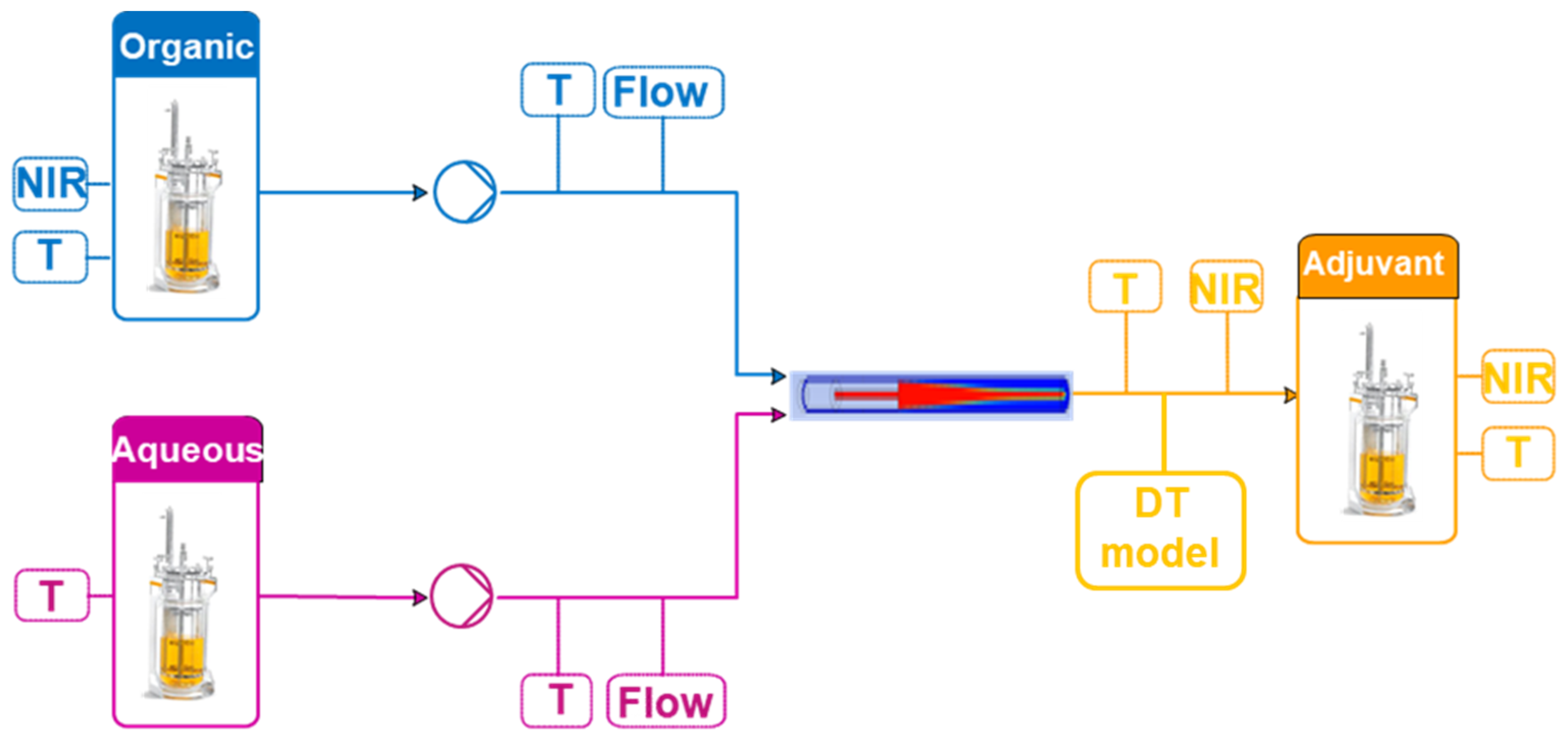 Processes 11 01717 g002