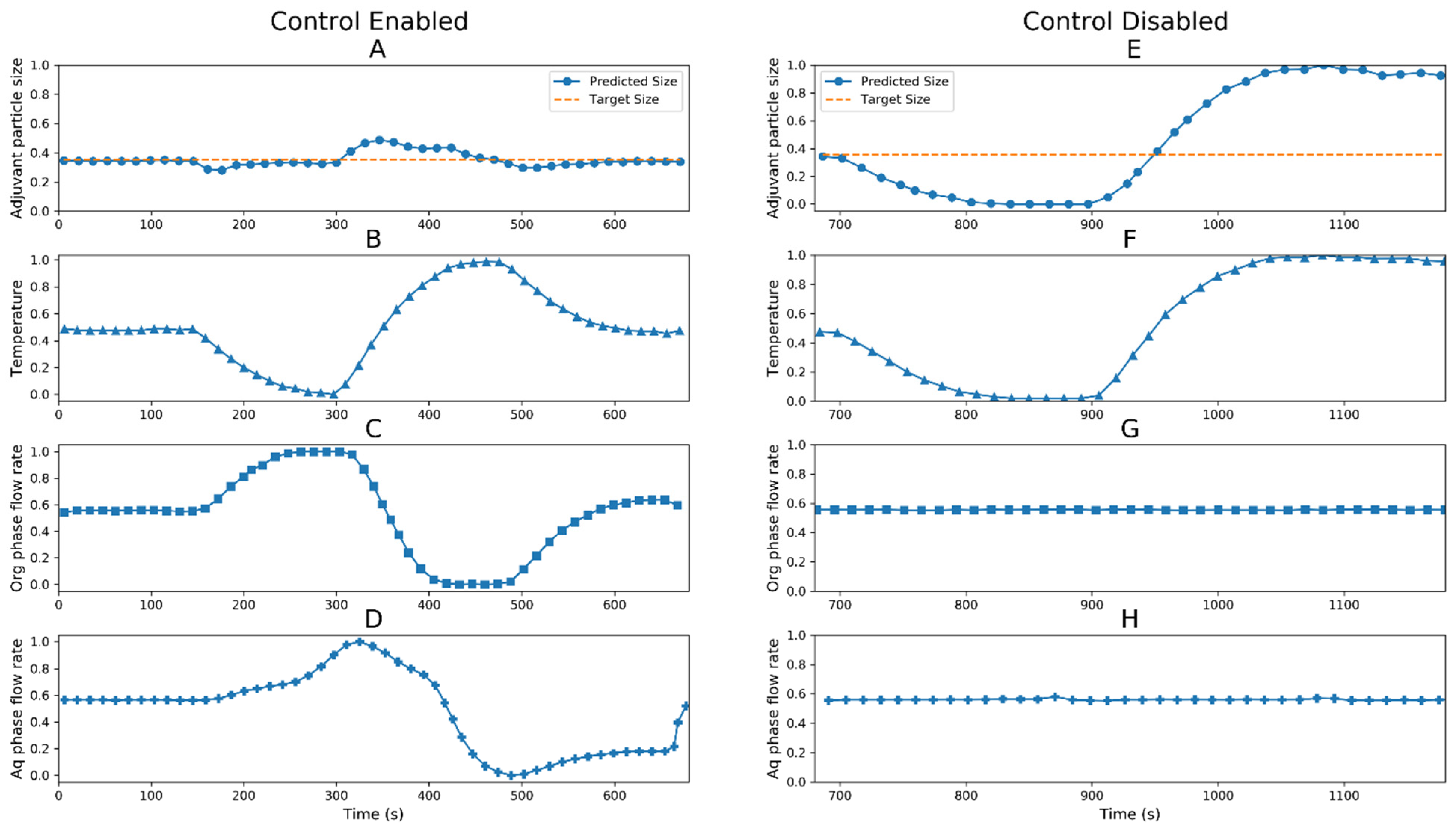 Processes 11 01717 g007