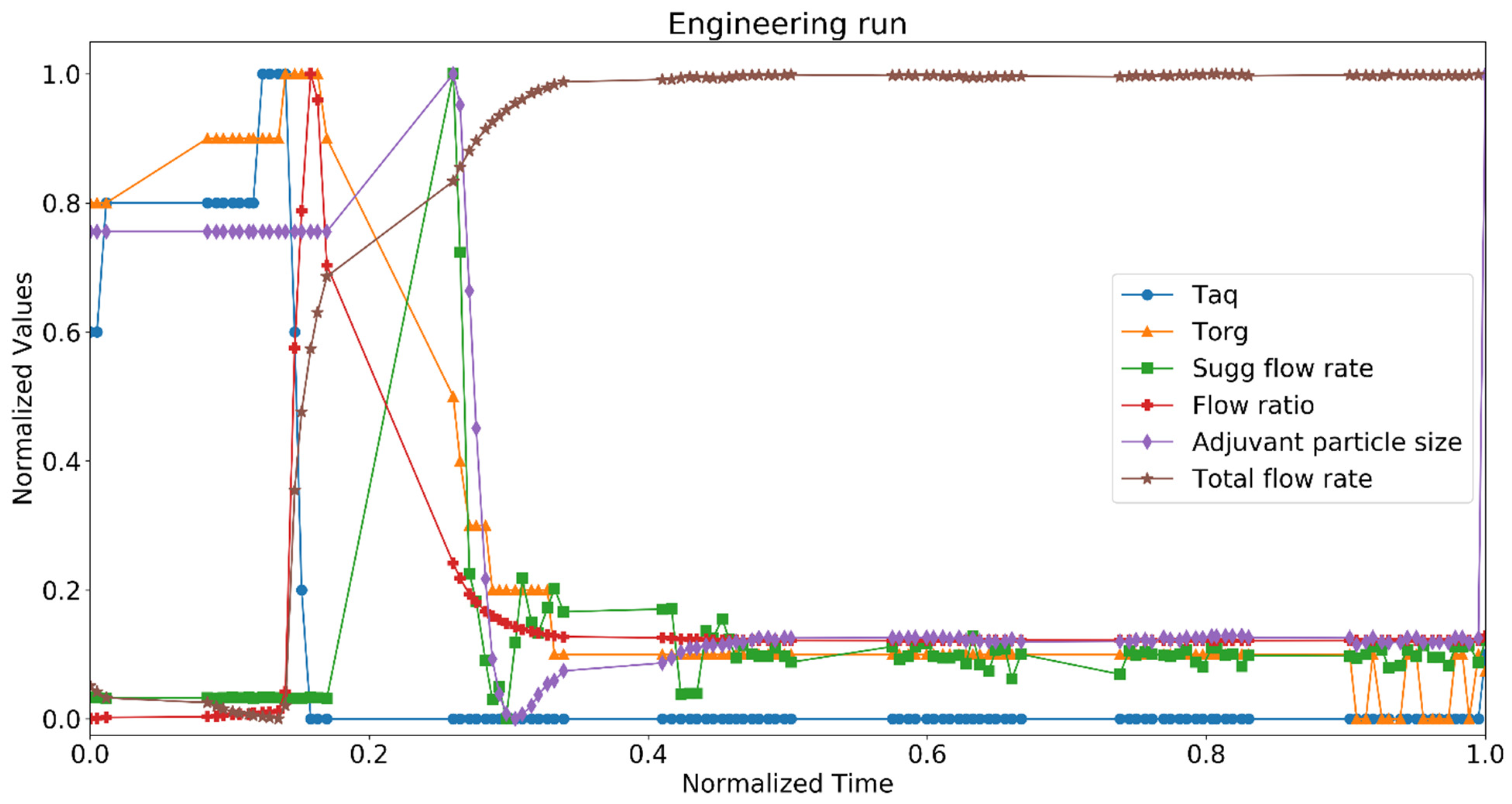 Processes 11 01717 g008
