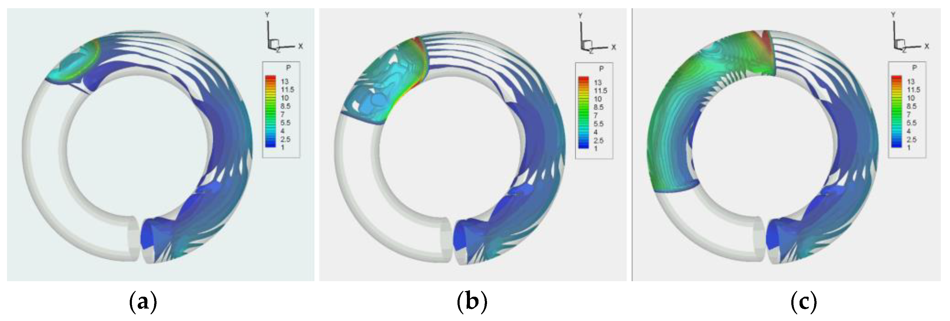 Processes 11 01719 g005