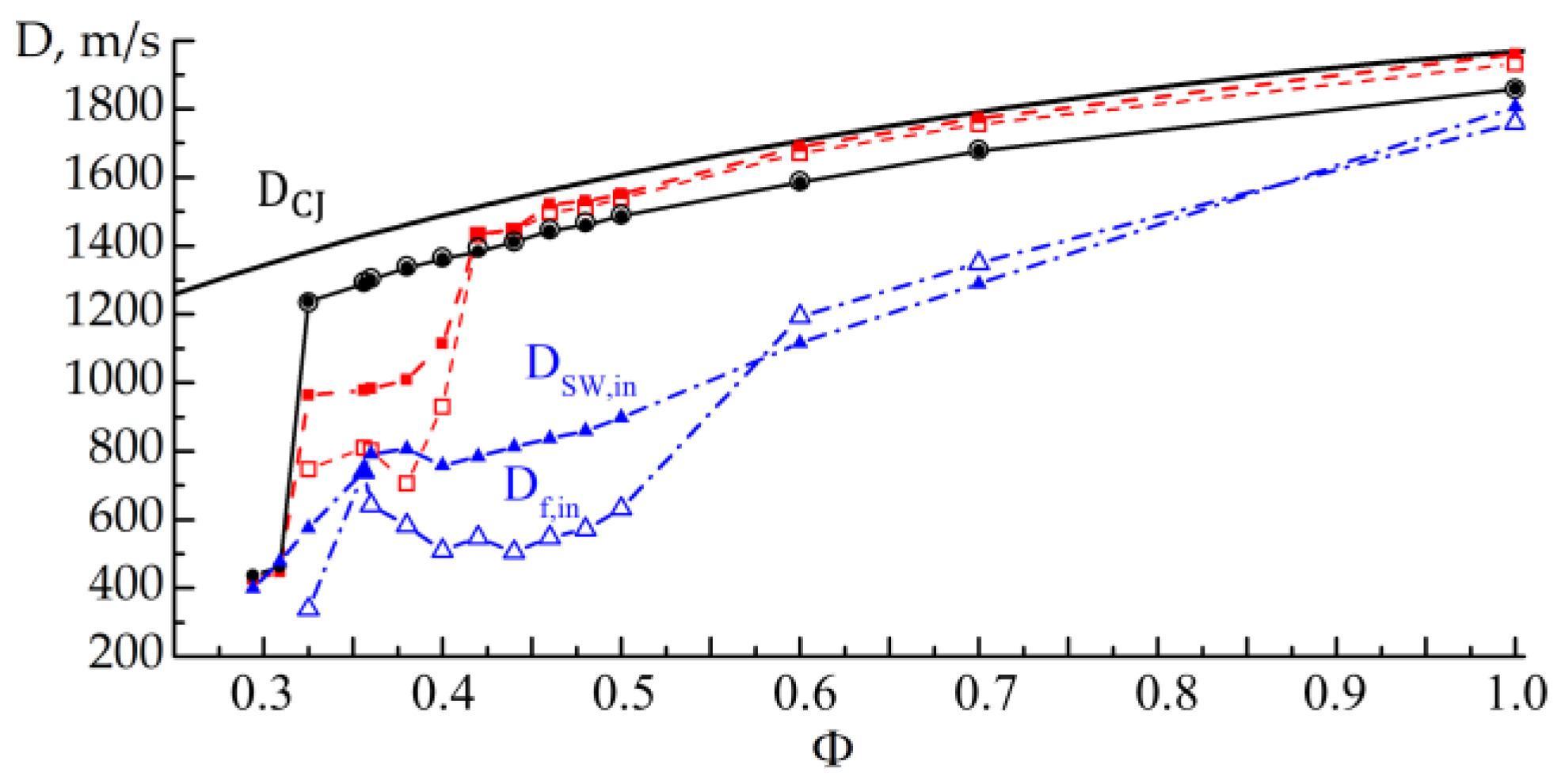 Processes 11 01719 g006