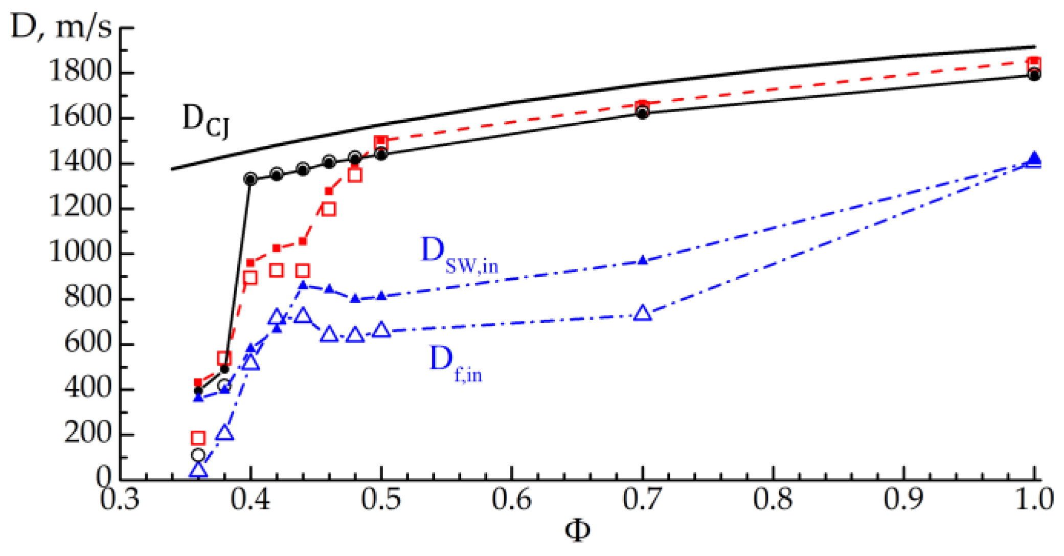 Processes 11 01719 g010