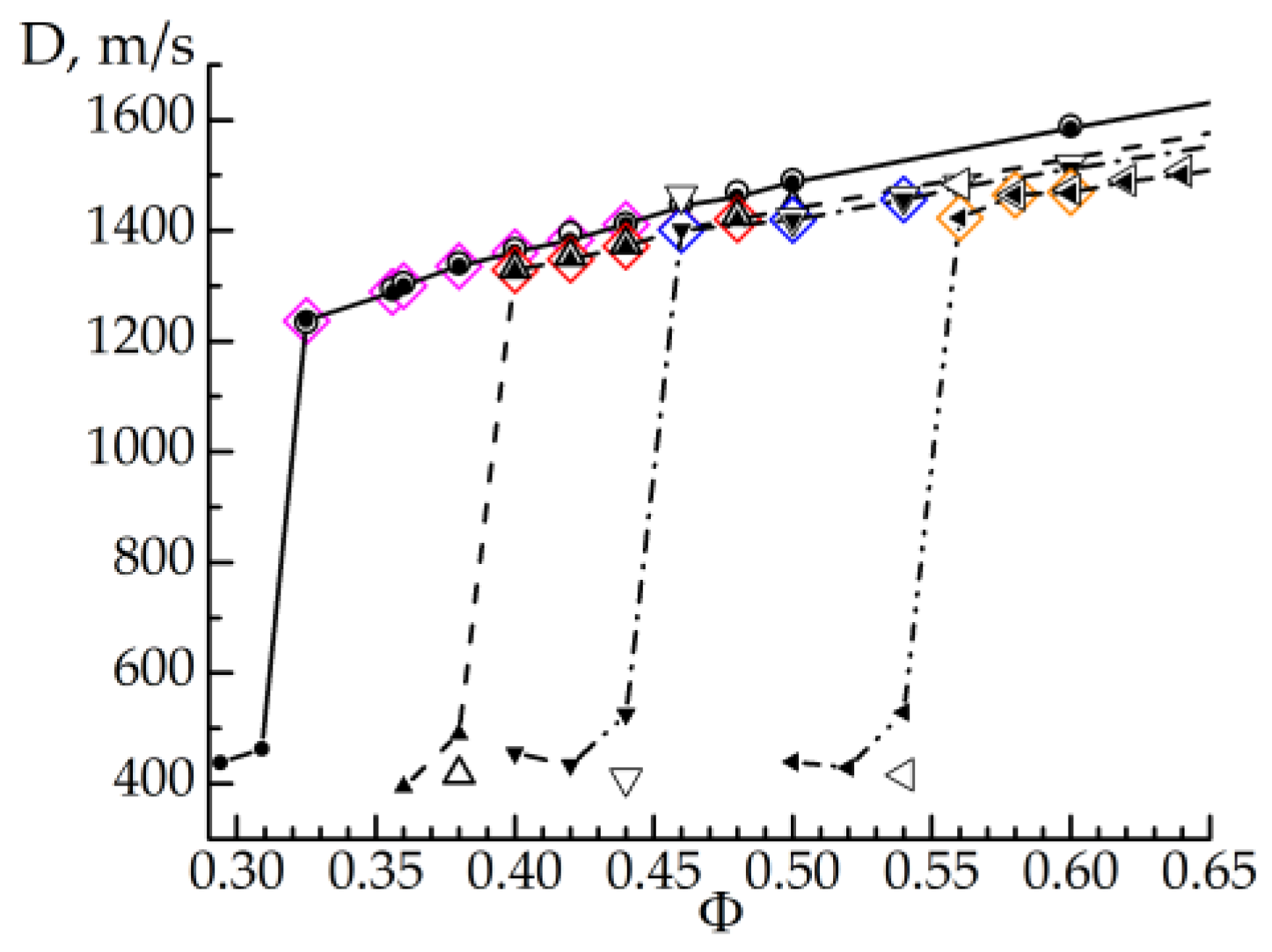Processes 11 01719 g011