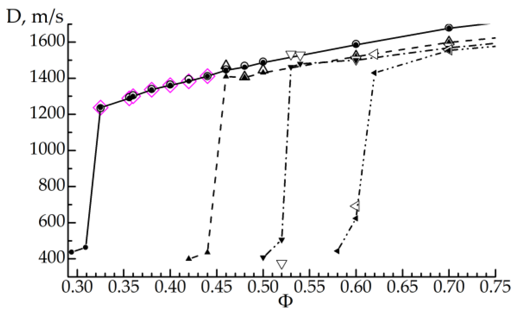 Processes 11 01719 g013
