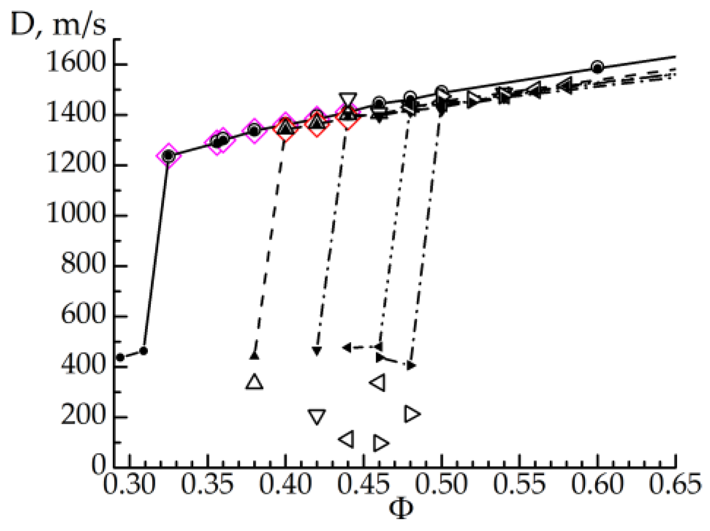 Processes 11 01719 g014