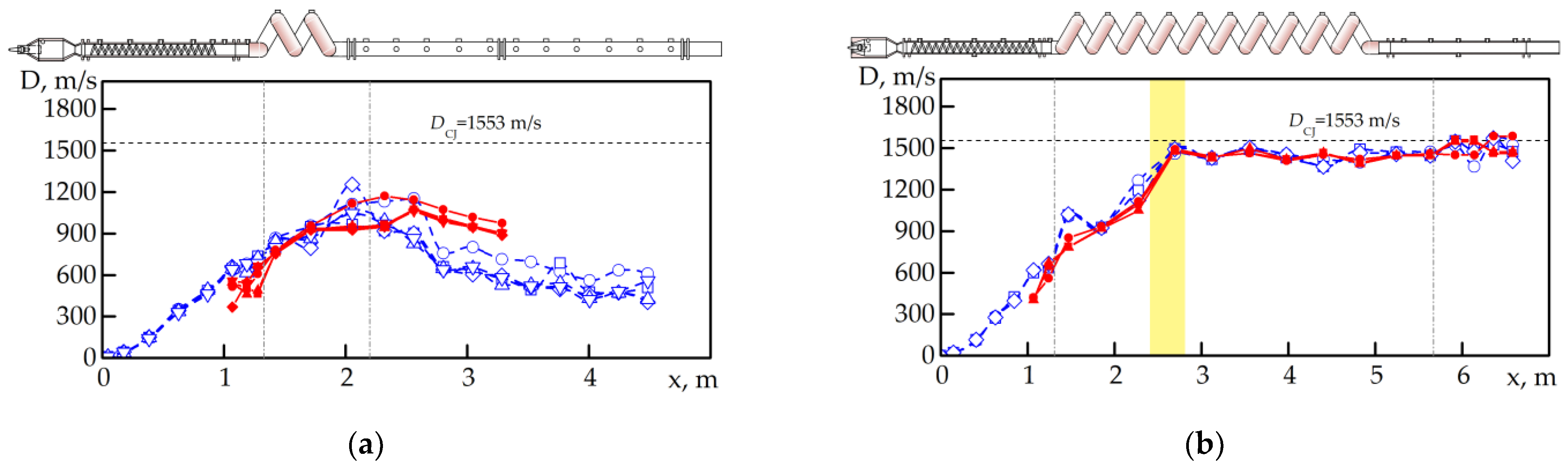 Processes 11 01719 g015