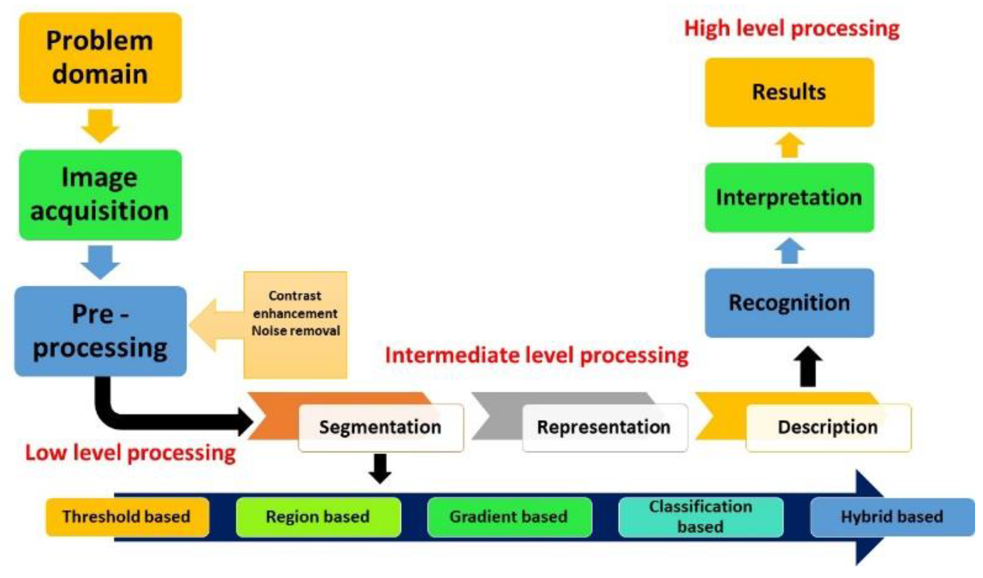 Processes 11 01720 g001