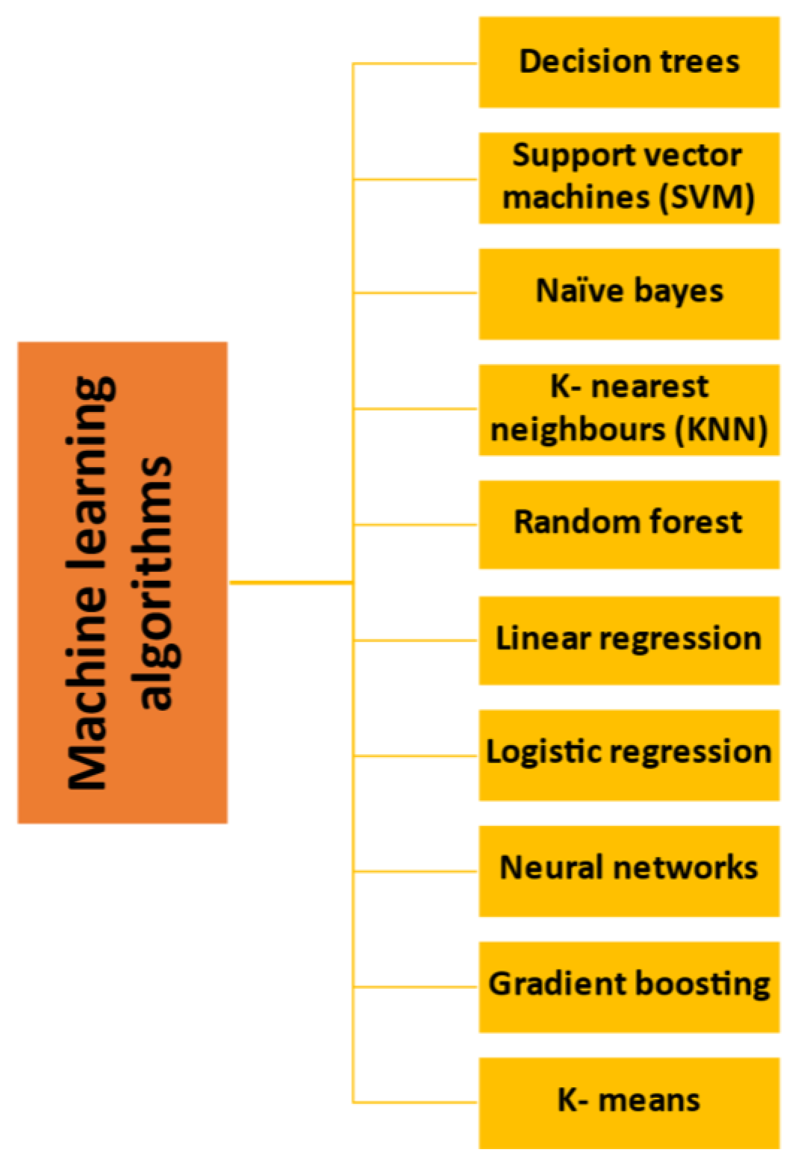 Processes 11 01720 g003