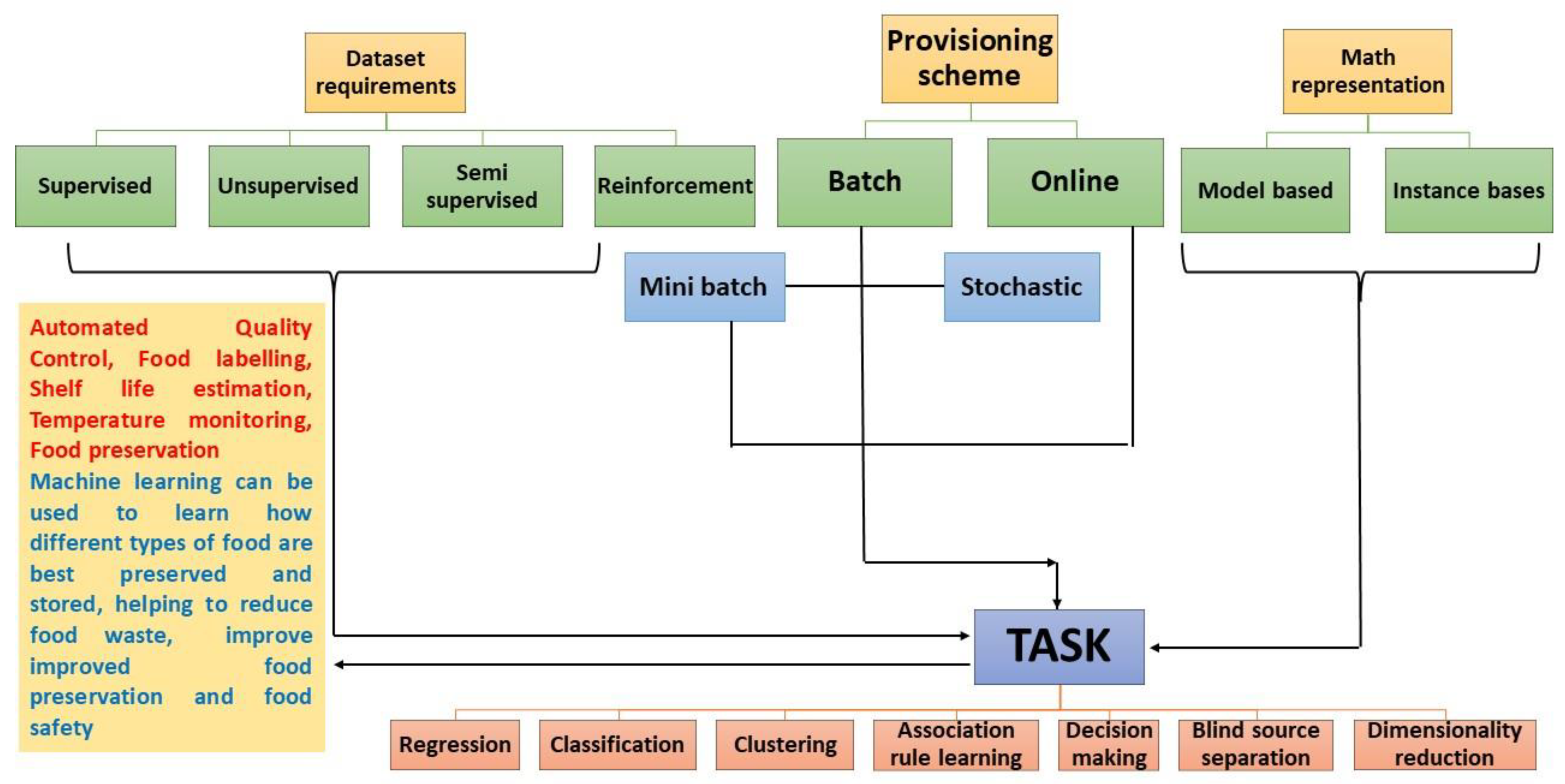 Processes 11 01720 g004