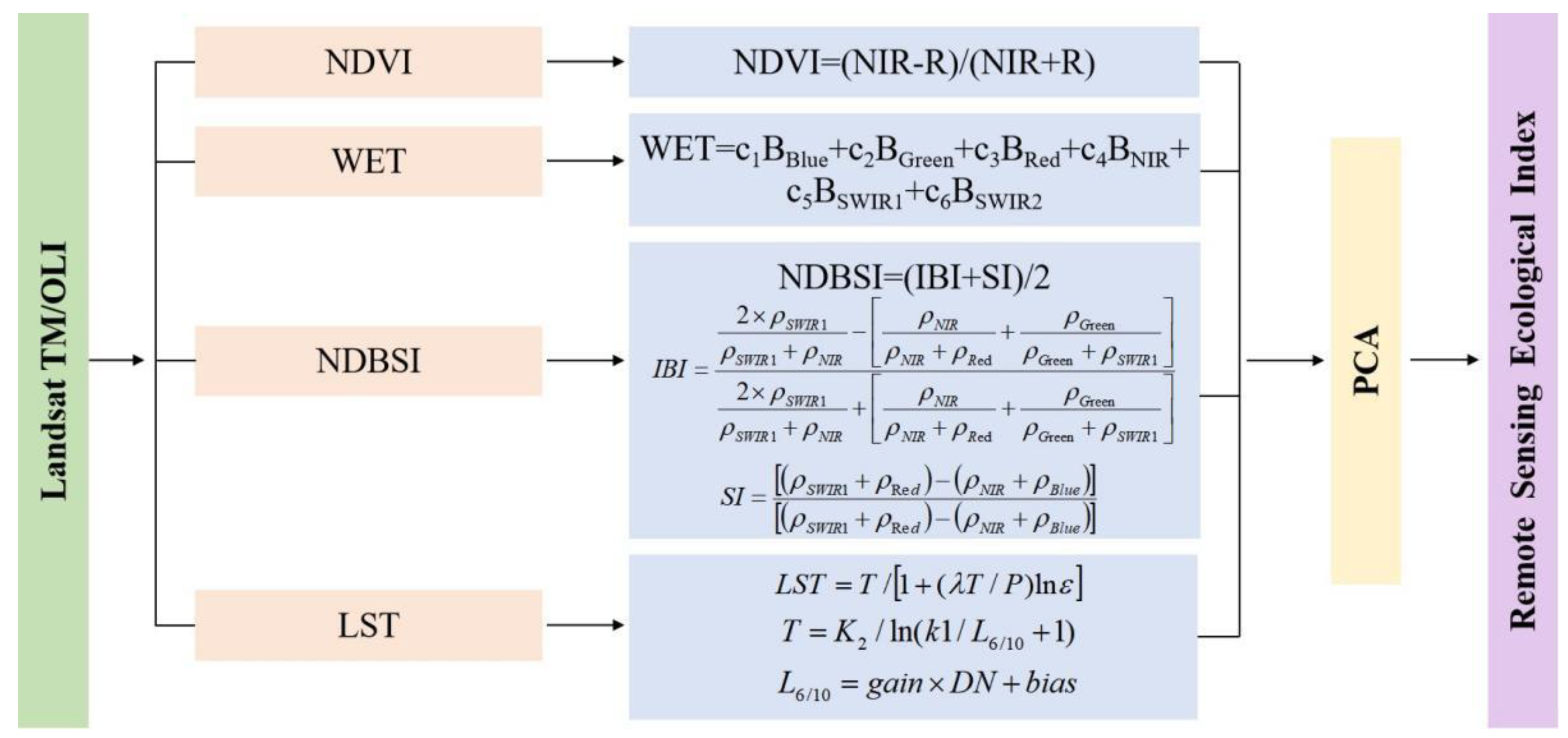 Processes 11 01721 g002