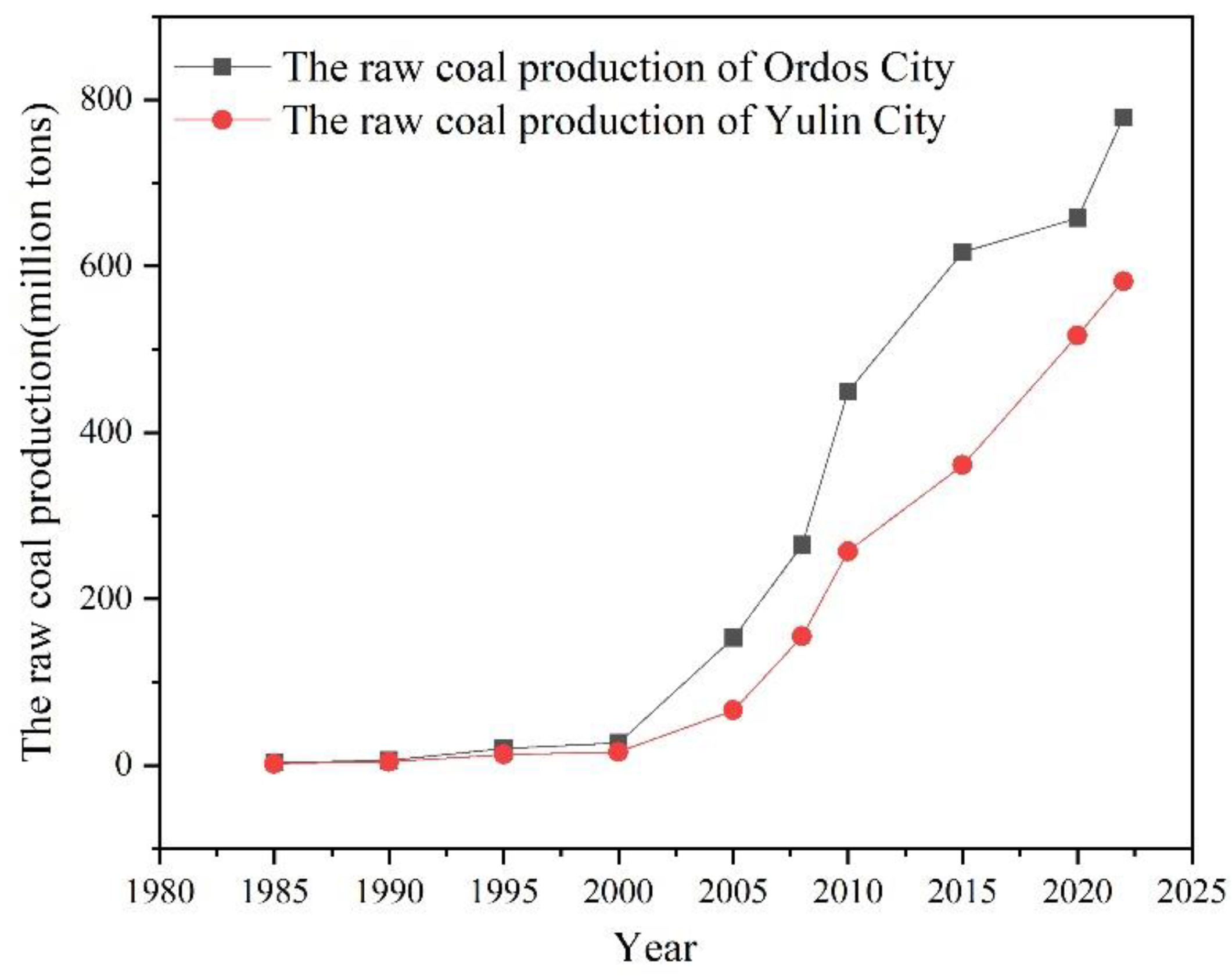 Processes 11 01721 g017