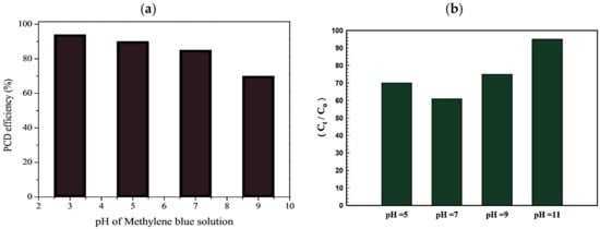 Processes 11 01727 g003
