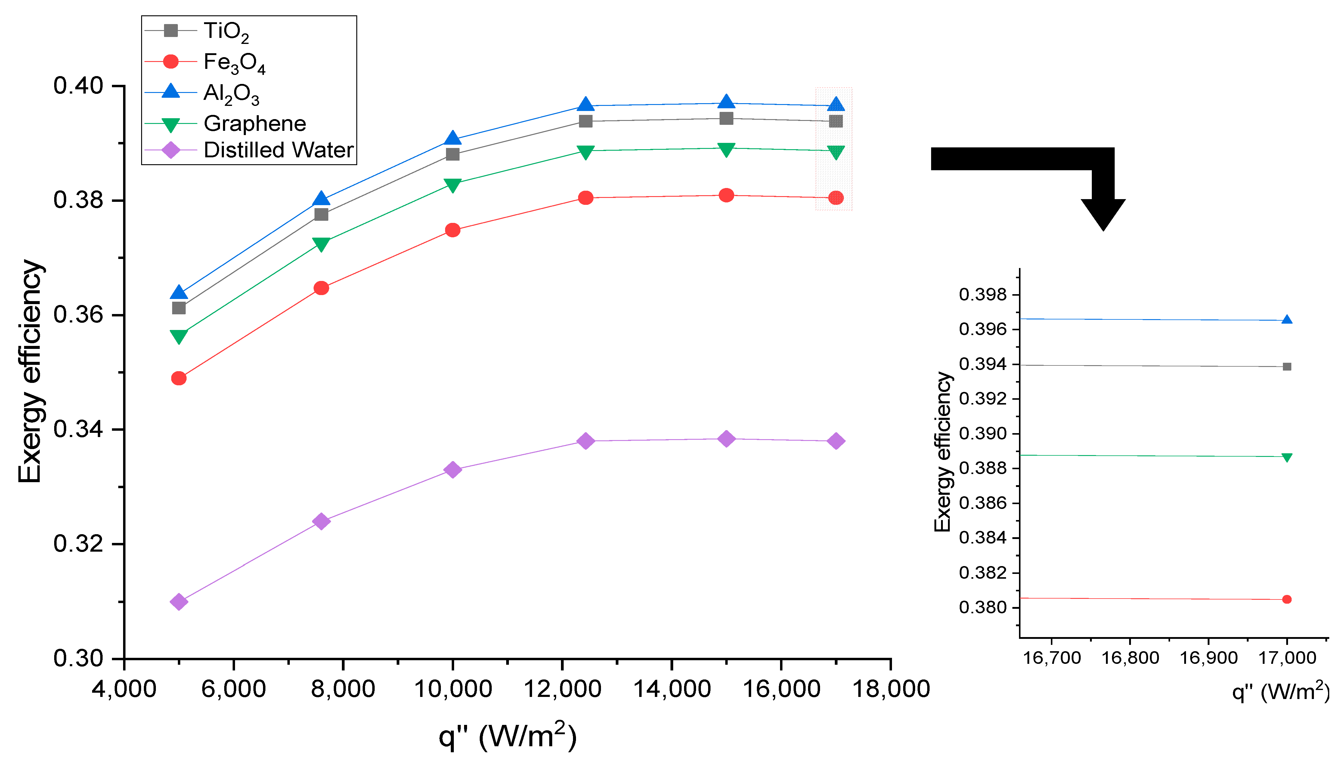 Processes 11 01728 g008 Processes 11 01728 g008