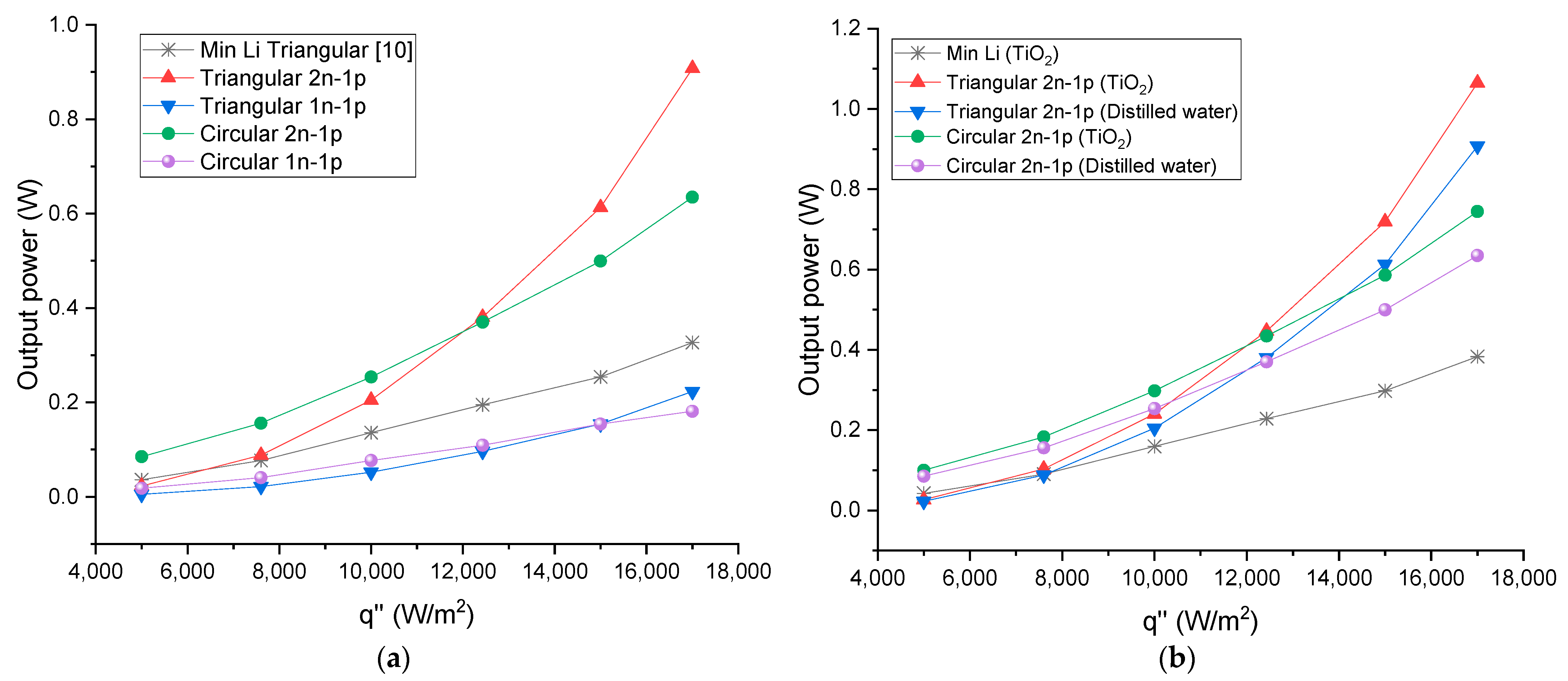 Processes 11 01728 g014 Processes 11 01728 g014