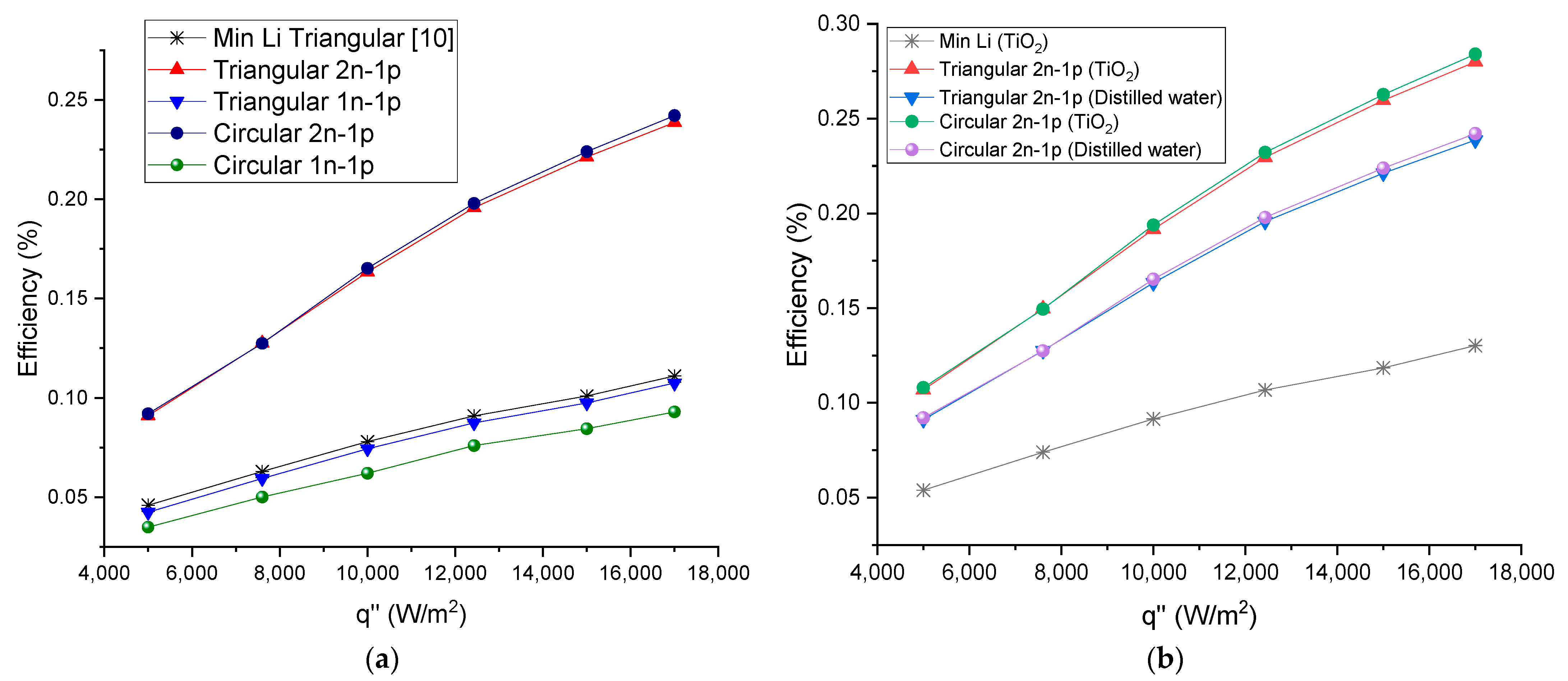 Processes 11 01728 g015 Processes 11 01728 g015