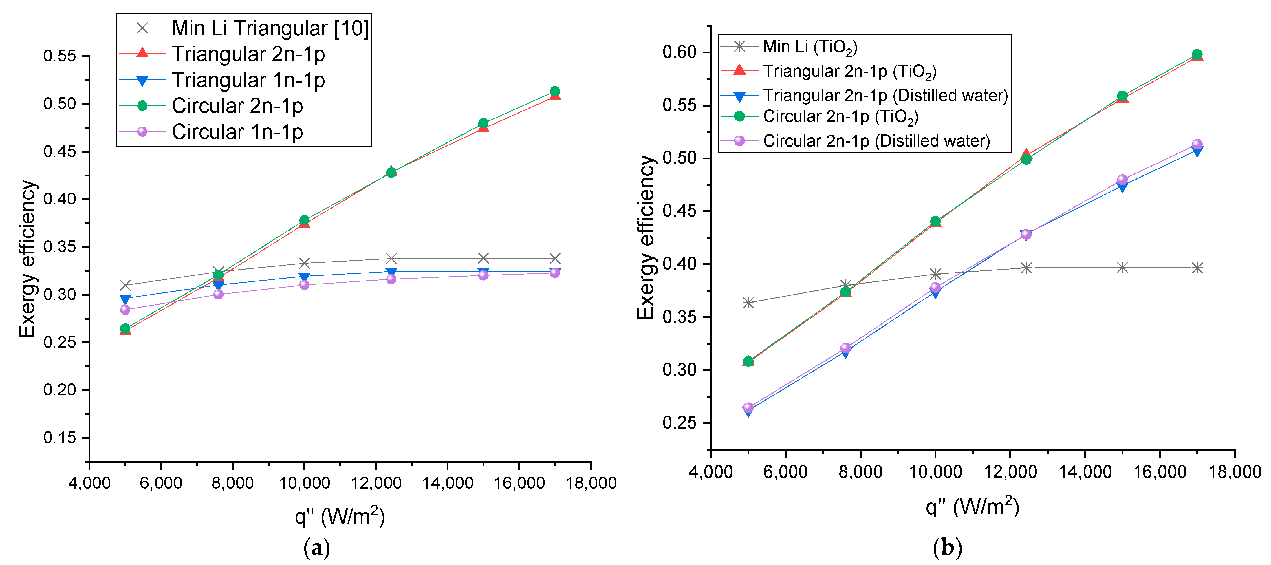 Processes 11 01728 g016 Processes 11 01728 g016