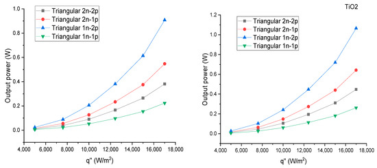 Processes 11 01728 g0a1