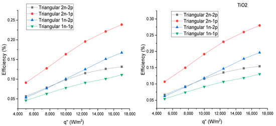 Processes 11 01728 g0a2