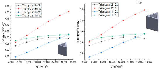Processes 11 01728 g0a3