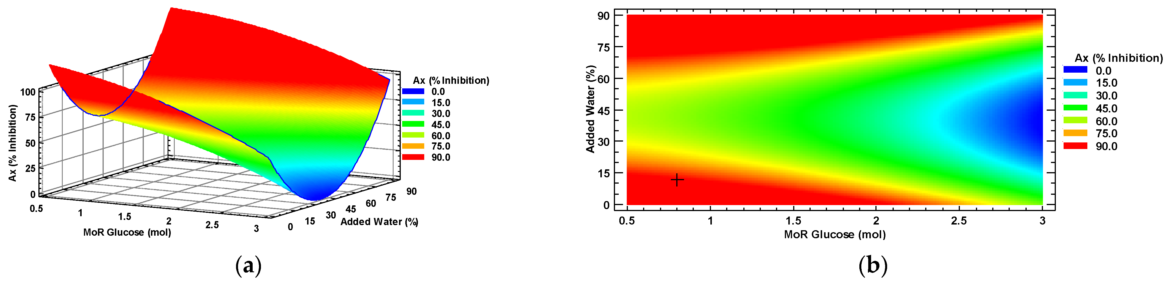 Processes 11 01729 g002 Processes 11 01729 g002